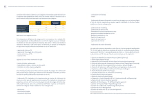 METODOLOGÍA PARA LA IDENTIFICACIÓN Y DESCRIPCIÓN DE PERFILES PROFESIONALES 39
- computación centralizada
- neutro
- Profesionales de negocio. Empleados en posiciones de negocio con uso intensivo lógico
y físico de Internet, requiriendo un amplio rango de habilidades no técnicas. Pueden
establecerse diversos subsegmentos:
- profesionales de marketing
- profesionales de venta on-line
- diseñadores de servicios o productos on-line
- gestores de unidades de negocios on-line
- gestores de productos on-line
- expertos de organización
- soporte de organizaciones
- especialitas de internet
- Profesionales de centros de llamada
De todos ellos, estamos interesados en este libro en el primer grupo de profesionales
TIC. Por otro lado, un conjunto de empresas del sector, en un estudio reciente (Career-
Space 2001c)18
identifica 18 áreas profesionales de interés en el sector, dentro del ámbi-
to de profesionales TIC. Estos perfiles, de carácter derivado, son los siguientes:
1. Ingeniero de Radiofrecuencia (Radio Frequency (RF) Engineering)
2. Diseño Digital (Digital Design)
3. Ingeniero de Comunicaciones de Datos (Data Communications Engineering)
4. Diseño de Aplicaciones de Procesamiento Digital de Señal (Digital Signal Processing)
5. Diseño de Redes de Comunicaciones (Communications Network Design)
6. Desarrollo de Aplicaciones Software (Software and Applications Development)
7. Arquitectura y Diseño Software (Software Architecture and Design)
8. Diseño Multimedia (Multimedia Design)
9. Consultor de Soluciones TIC (IT Business Consultancy)
10. Soporte Técnico (Technical Support)
11. Diseño de Producto (Product Design)
12. Integración y Prueba (Integration & Test / Implementation & Test Engineering)
13. Especialista de Sistemas (Systems Specialist)
14. Gestión de Márketing para TIC (ICT Marketing Management)
15. Gestión de Proyectos TIC (ICT Project Management)
16. Gestión de I+D (Research and Technology Development)
17. Gestión de TIC (ICT Management)
18. Gestión de Ventas para TIC (ICT Sales Management)
METODOLOGÍA PARA LA IDENTIFICACIÓN Y DESCRIPCIÓN DE PERFILES PROFESIONALES38
La relación entre niveles académicos y las categorías mencionadas puede observarse en
la siguiente tabla (adaptada de GAIA, 2000). Las estrellas indican la frecuencia con la
que se realizan las funciones asociadas a los perfiles de cada categoría.
BACHILLER FP II DIPLOMADO O LICENCIADO O DOCTOR
ING. TÉCNICO INGENIERO
Conceptualizadores * * *** ***
Desarrolladores *** *** **
Modificadores ** *** ** *
Técnicos soporte * *** *
Tabla 1. Relación entre categorías y formación
Con independencia del proceso de categorización mencionado, se han realizado dife-
rentes propuestas de perfiles profesionales concretos. En algunos casos, por institucio-
nes oficiales, en otros por conjuntos de empresas. Nos vamos a referir a dos de ellas: la
realizada en Alemania y la de Career-Space. En Alemania, por ejemplo, se introdujeron
en 1997 cuatro nuevas profesiones relacionadas con las TIC. Estas eran:
• Ingeniero de Sistemas TIC
• Ingeniero de Tecnologías de la Información
• Gestor de Sistemas de TIC
• Analista de TIC
seguidas por tres nuevas profesiones en 1998:
• Gestor de medios audiovisuales
• Especialista de medios y servicios de información
• Diseñador de medios impresos y digitales
En el informe presentado por el Observatorio Europeo de Tecnologías de la Información
(EITO, 2001) en el que se dedica gran atención al tema abordado en este libro, se indican
tres tipos de perfiles profesionales relacionados con las TIC:
- Profesionales TIC. Empleados en los departamentos de sistemas de información de
empresas u otros tipos de organizaciones de usuarios TIC, empleados en compañías de
productos y servicios de telecomunicación proporcionando tecnologías de diseño, desa-
rrollo, implementación, operación y control. Sus habilidades requeridas son fundamen-
talmente tecnológicas. Pueden establecerse cinco subsegmentos:
- aplicaciones
- interconexión de redes
- computación distribuida 18 No es objetivo de este libro entrar a detallar estas áreas. En http://www.career-space se puede encontrar información.
 