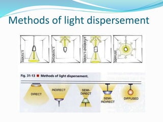 Methods of light dispersement
 