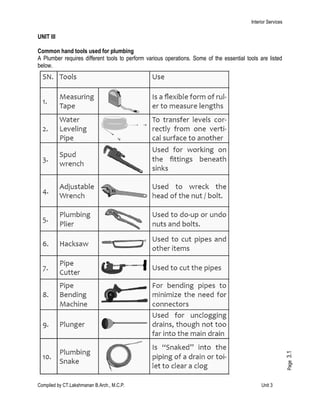 Interior Services
Compiled by CT.Lakshmanan B.Arch., M.C.P. Unit 3
Page3.1
UNIT III
Common hand tools used for plumbing
A Plumber requires different tools to perform various operations. Some of the essential tools are listed
below.
 
