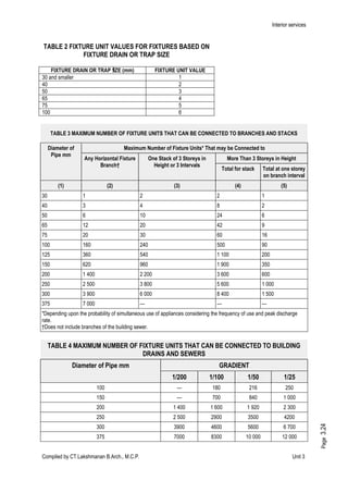 Interior services unit 3 | PDF