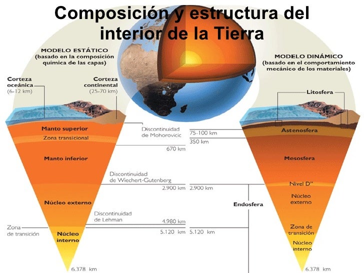 tierras del interior interior terrestre tierras del interior interior terrestre