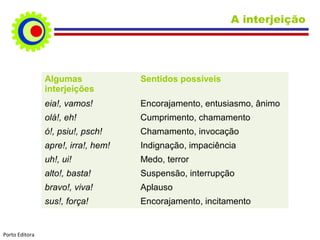 Algumas
interjeições
Sentidos possíveis
eia!, vamos! Encorajamento, entusiasmo, ânimo
olá!, eh! Cumprimento, chamamento
ó!, psiu!, psch! Chamamento, invocação
apre!, irra!, hem! Indignação, impaciência
uh!, ui! Medo, terror
alto!, basta! Suspensão, interrupção
bravo!, viva! Aplauso
sus!, força! Encorajamento, incitamento
A interjeição
Porto Editora
 