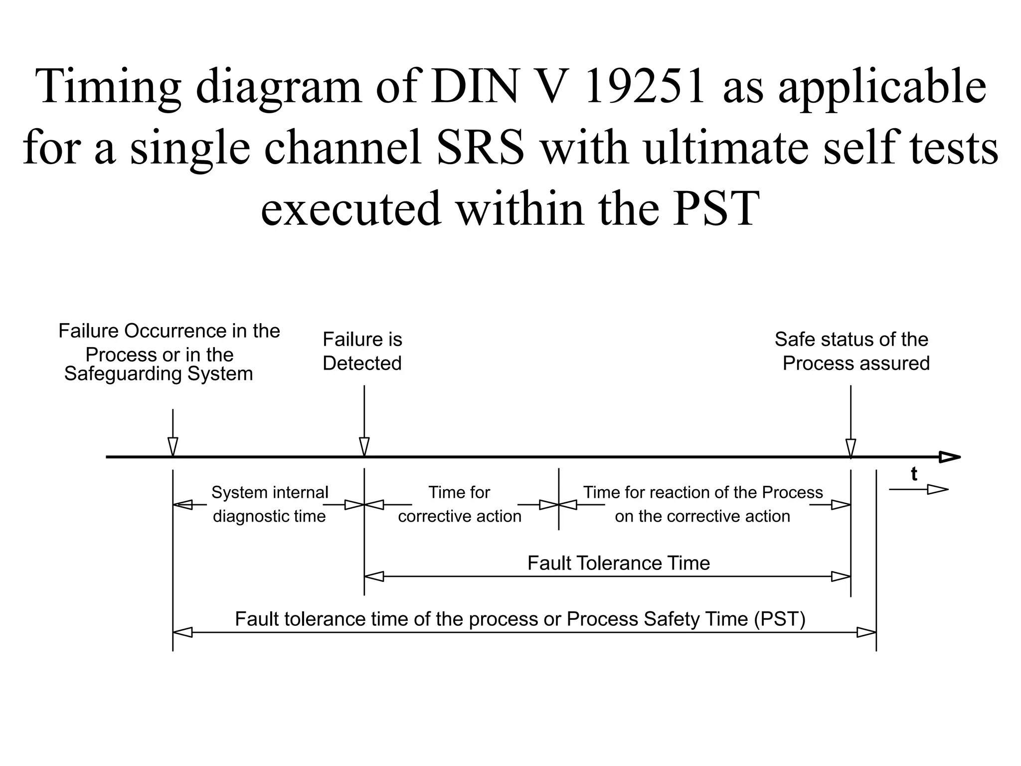 Abnormal Situation Management PPT