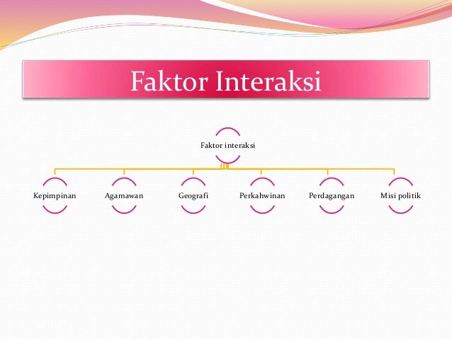 Interkasi antara tamadun Interkasi antara tamadun