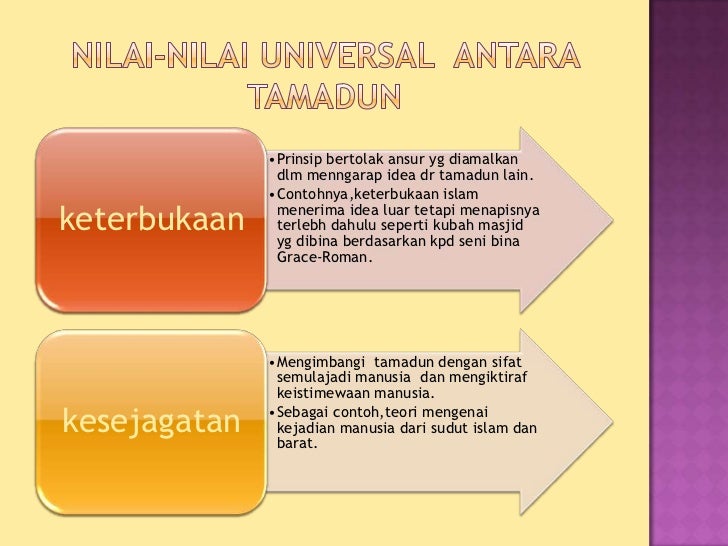 Interksi antara tamadun