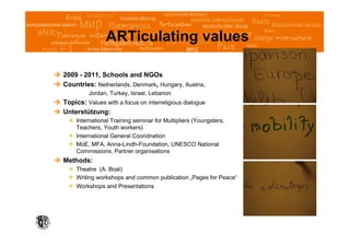 ARTiculating values

  2009 - 2011, Schools and NGOs
  Countries: Netherlands, Denmark, Hungary, Austria,
             Jordan, Turkey, Israel, Lebanon
  Topics: Values with a focus on interreligious dialogue
  Unterstützung:
       International Training seminar for Multipliers (Youngsters,
        Teachers, Youth workers)
       International General Cooridnation
       MoE, MFA, Anna-Lindh-Foundation, UNESCO National
        Commissions, Partner organisations
  Methods:
       Theatre (A. Boal)
       Writing workshops and common publication „Pages for Peace“
       Workshops and Presentations
 
