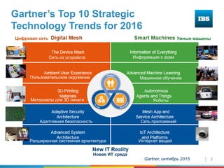 2
Gartner’s Top 10 Strategic
Technology Trends for 2016
Gartner, октябрь 2015
Сеть из устройств
Пользовательское окружение
Материалы для 3D печати
Адаптивная безопасность
Расширенная системная архитектура
Информация о всем
Машинное обучение
Роботы
Сеть приложений
Интернет вещей
Цифровая сеть Умные машины
Новая ИТ среда
 