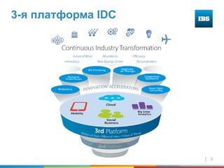 3
3-я платформа IDC
 