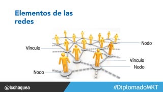 Nodo 
Vínculo 
Nodo 
#FormaciónEBusiness 
Elementos de las 
redes 
Vínculo 
Nodo 
 