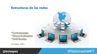 #FormaciónEBusiness 
Estructuras de las redes 
*Centralizadas 
*Descentralizadas 
*Distribuidas 
(De Ugarte, 2007) 
 