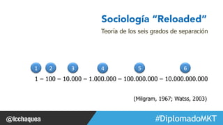Sociología “Reloaded” 
Teoría de los seis grados de separación 
1 2 3 4 5 6 
1 – 100 – 10.000 – 1.000.000 – 100.000.000 – 10.000.000.000 
(Milgram, 1967; Watss, 2003) 
#FormaciónEBusiness 
 