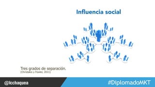 #FormaciónEBusiness 
Influencia social 
Tres grados de separación. 
(Christakis y Fowler, 2011) 
 