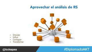 Aprovechar el análisis de RS 
#FormaciónEBusiness 
• Vincular 
• Influir 
• Contagiar 
• Transformar 
 