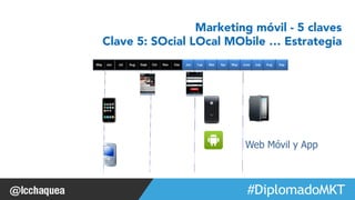 Marketing móvil - 5 claves 
Clave 5: SOcial LOcal MObile … Estrategia 
Web Móvil y App 
#FormaciónEBusiness 
 