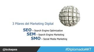 #FormaciónEBusiness 
3 Pilares del Marketing Digital 
SEO – Search Engine Optimization 
SEM – Search Engine Marketing 
SMO – Social Media Marketing 
Productos y Servicios en el Mundo Digital 
 