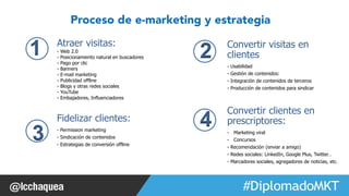 Convertir visitas en 
clientes 
- Usabilidad 
- Gestión de contenidos: 
- Integración de contenidos de terceros 
- Producción de contenidos para sindicar 
#FormaciónEBusiness 
Atraer visitas: 
- Web 2.0 
- Posicionamiento natural en buscadores 
- Pago por clic 
- Banners 
- E-mail marketing 
- Publicidad offline 
- Blogs y otras redes sociales 
- YouTube 
- Embajadores, Influenciadores 
Convertir clientes en 
prescriptores: 
- Marketing viral 
- Concursos 
- Recomendación (enviar a amigo) 
- Redes sociales: LinkedIn, Google Plus, Twitter… 
- Marcadores sociales, agregadores de noticias, etc. 
Fidelizar clientes: 
- Permission marketing 
- Sindicación de contenidos 
- Estrategias de conversión offline 
2 
3 
Proceso de e-marketing y estrategia 
4 
1 
 