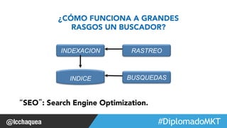 #FormaciónEBusiness 
¿CÓMO FUNCIONA A GRANDES 
RASGOS UN BUSCADOR? 
INDEXACION 
INDICE 
RASTREO 
BUSQUEDAS 
“SEO”: Search Engine Optimization. 
 