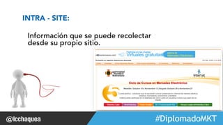 #FormaciónEBusiness 
INTRA - SITE: 
Información que se puede recolectar 
desde su propio sitio. 
 