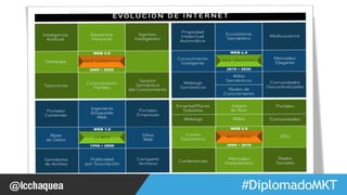 #FormaciónEBusiness 
 