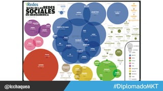 #FormaciónEBusiness 
 