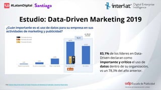Estudio: Data-Driven Marketing 2019
Cita: Estudio Data-Driven 2019 | El Factor Productivo de Marketing & Publicidad | Dere...