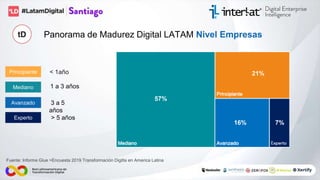 < 1año
1 a 3 años
3 a 5
años
> 5 años
Principiante
Mediano
Avanzado
Experto
Panorama de Madurez Digital LATAM Nivel Empres...