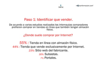 Paso 1: Identificar que vender. De acuerdo a varios estudios realizados los internautas compradores prefieren comprar en tiendas en línea que también tengan almacén físico.  ¿Donde suele comprar por Internet?  55% :   Tienda en línea con almacén físico. 44% :  Tienda que vende exclusivamente por Internet. 23%:  Sitio web del fabricante. 16%:  Subastas. 7%:  Portales. 