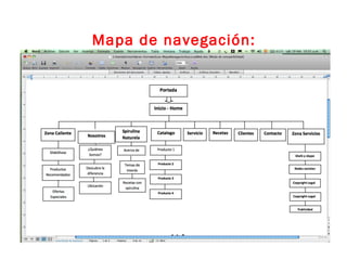 Mapa de navegación: 