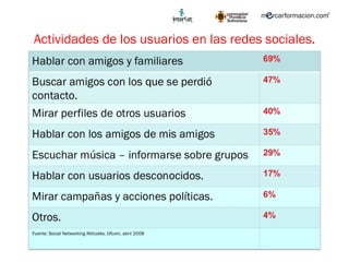 Actividades de los usuarios en las redes sociales. 