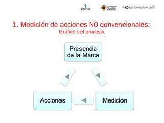 1. Medición de acciones NO convencionales:  Gráfico del proceso. 