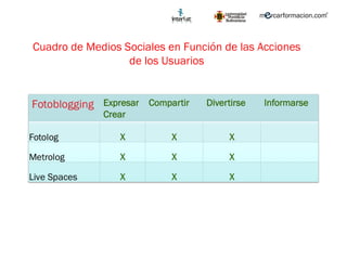 Cuadro de Medios Sociales en Función de las Acciones de los Usuarios 