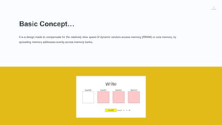 2
Basic Concept…
It is a design made to compensate for the relatively slow speed of dynamic random-access memory (DRAM) or core memory, by
spreading memory addresses evenly across memory banks.
 