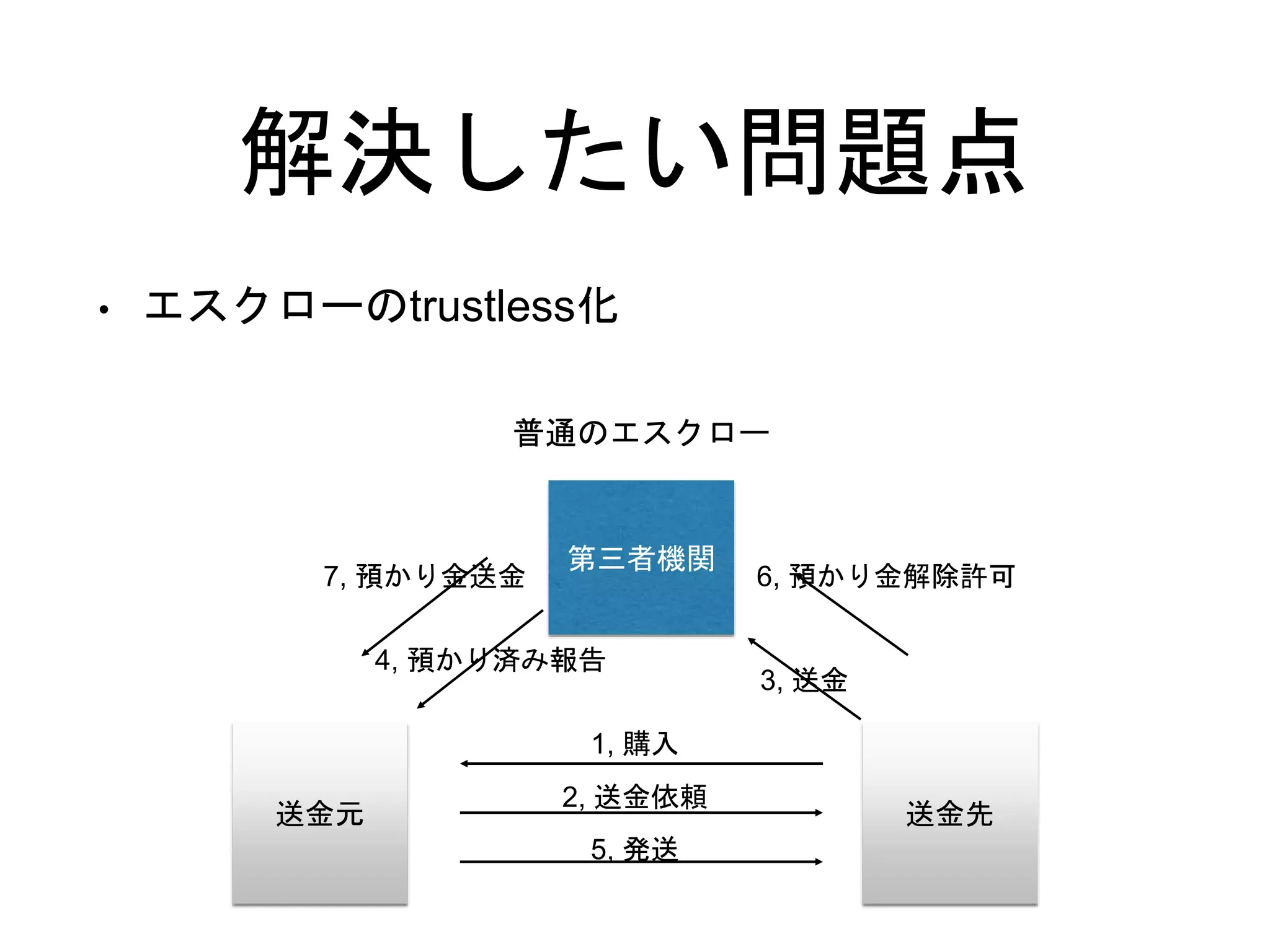 Interledger Protocol | PPTX