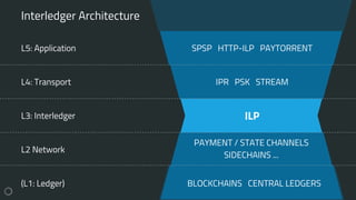 Interledger Protocol Stack Deep Dive @ Boston Interledger Meetup | PDF