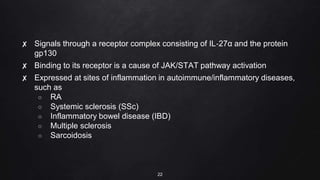 ✘ Signals through a receptor complex consisting of IL‐27α and the protein
gp130
✘ Binding to its receptor is a cause of JAK/STAT pathway activation
✘ Expressed at sites of inflammation in autoimmune/inflammatory diseases,
such as
○ RA
○ Systemic sclerosis (SSc)
○ Inflammatory bowel disease (IBD)
○ Multiple sclerosis
○ Sarcoidosis
22
 