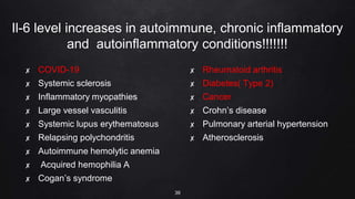 Il-6 level increases in autoimmune, chronic inflammatory
and autoinflammatory conditions!!!!!!!
✘ COVID-19
✘ Systemic sclerosis
✘ Inflammatory myopathies
✘ Large vessel vasculitis
✘ Systemic lupus erythematosus
✘ Relapsing polychondritis
✘ Autoimmune hemolytic anemia
✘ Acquired hemophilia A
✘ Cogan’s syndrome
✘ Rheumatoid arthritis
✘ Diabetes( Type 2)
✘ Cancer
✘ Crohn’s disease
✘ Pulmonary arterial hypertension
✘ Atherosclerosis
39
 