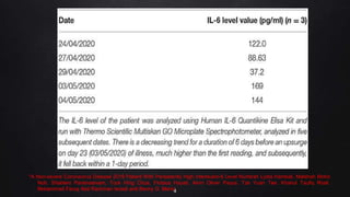 *A Non-severe Coronavirus Disease 2019 Patient With Persistently High Interleukin-6 Level Nurfarah Lydia Hambali, Malehah Mohd
Noh, Shahleni Paramasivam, Tock Hing Chua, Firdaus Hayati, Alvin Oliver Payus, Tze Yuan Tee, Khairul Taufiq Rosli,
Mohammad Faruq Abd Rachman Isnadi and Benny O. Manin
4
 