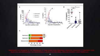 *Interleukin-6 Is a Biomarker for the Development of Fatal Severe Acute Respiratory Syndrome Coronavirus 2 Pneumonia André
Santa Cruz, Ana Mendes-Frias, Ana Isabel Oliveira, Luís Dias, Ana Rita Matos, Alexandre Carvalho, Carlos Capela et.al
46
 