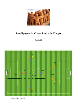 Interligações da Comunicação de Equipa
Futebol 7
Sistema Tático-1x3x1x2
Av
Mc
Av
Ltd
Dc
Lte
Gr
1ºFase 2ºFase 3ºFase
 