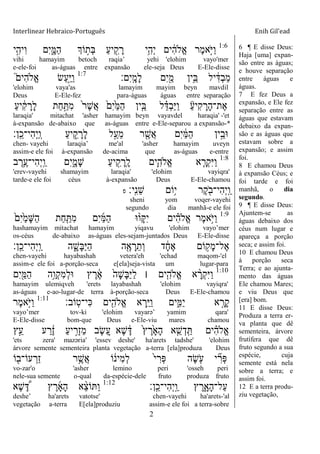 Interlinear Hebraico-Português Enih Gil’ead
2
1:6
‫י‬ִָ֣‫ִיה‬‫ו‬ ‫ִם‬‫י‬ִָ֑‫ַׅא‬‫ה‬ ‫ֹוְך‬ ָ֣‫ְת‬‫ֺא‬ ַ‫ע‬‫י‬ ִִׁ֖‫ק‬ ָ‫ר‬ ‫ֵ֥י‬ִ‫ְה‬‫י‬ ‫ים‬ ִֹ֔‫ה‬‫ֱֹל‬‫א‬ ‫ֶר‬‫מ‬‫ָ֣א‬ֹ ‫ַׁא‬‫ו‬
vihi hamayim betoch raqia‟ yehi 'elohim vayo'mer
e-ele-foi as-águas entre expansão ele-seja Deus E-Ele-disse
‫ִם׃‬‫י‬ָֽ ָ‫ָמ‬‫ל‬ ‫ִם‬‫י‬ִַׁ֖‫מ‬ ‫ֵ֥ין‬ֵ‫ֺא‬ ‫יל‬ ִֹ֔‫ְּא‬‫ב‬ַ‫מ‬1:7
֮‫ִים‬‫ה‬‫ֱֹל‬‫א‬ ‫ַׂש‬‫ע‬ַָ֣‫ׁא‬ַ‫ו‬
'elohim vaya'as lamayim mayim beyn mavdil
Deus E-Ele-fez para-águas águas entre separação
ַ‫ע‬‫י‬ ִֹ֔‫ק‬ ָ‫ָר‬‫ל‬ ‫ַת‬‫ח‬ַָ֣ ִ‫מ‬ ֹ֙‫ר‬ֶ‫ש‬ֲ‫א‬ ֹ֙‫ִם‬‫י‬ַֹ֙‫ׅא‬ַ‫ה‬ ‫ין‬ִֵ֤‫ֺא‬ ‫ל‬ ֵָ֗‫ְּא‬‫ב‬ַ‫ׁא‬ַ‫ו‬ ַ‫ע‬‫ִי‬‫ק‬ ָ‫ָר‬‫ה‬‫ֶת־‬‫א‬
laraqia' mitachat 'asher hamayim beyn vayavdel haraqia' -'et
à-expansão de-abaixo que as-águas entre e-Ele-separou a expansão-*
‫ָֽן׃‬ ֵ‫ִי־כ‬‫ה‬ְ‫י‬ַ ָֽ‫ו‬ ַ‫ע‬‫י‬ ִִ֑‫ק‬ ָ‫ָר‬‫ל‬ ‫ל‬ַָ֣‫ֵע‬‫מ‬ ‫ר‬ ִֶׁ֖‫ֲש‬‫א‬ ‫ִם‬‫י‬ ַֹ֔‫ׅא‬ַ‫ה‬ ‫ין‬ֵָ֣‫־אב‬
chen- vayehi laraqia‟ me'al 'asher hamayim uveyn
assim-e ele foi à-expansão de-acima que as-águas e-entre
1:8
‫ב‬ ֶ‫ֵ֥ר‬ֶ‫ִי־ע‬‫ה‬ְ‫י‬ָֽ ַ‫ו‬ ‫ִם‬‫י‬ִָ֑‫ָמ‬‫ש‬ ַ‫ע‬‫י‬ ִִׁ֖‫ק‬ ָ‫ָֽר‬ ָ‫ל‬ ‫ִ֛ים‬ִ‫ֱֹלה‬‫א‬ ‫א‬ ַָּ֧‫ְר‬‫ק‬ִ‫ׁא‬ַ‫ו‬
'erev-vayehi shamayim laraqia' 'elohim vayiqra'
tarde-e ele foi céus à-expansão Deus E-Ele-chamou
‫ָֽי׃‬ ִ‫נ‬ֵ‫ש‬ ‫ֵֹ֥ום‬‫י‬ ‫ֶר‬‫ק‬ ִֹׁ֖ ‫ִי־ב‬‫ה‬ְ‫י‬ָֽ ַ‫ו‬‫פ‬
sheni yom voqer-vayehi
segundo dia manhã-e ele foi
1:9
ֹ֙‫ִם‬‫י‬ַֹ֙‫מ‬ָ‫ש‬ַ‫ה‬ ‫ַת‬‫ח‬ִַ֤ ִ‫מ‬ ‫ִם‬‫י‬ַ‫ׅא‬ַ‫ה‬ ‫־א‬ָ֨‫ָו‬ ִ‫י‬ ‫ים‬ ִָ֗‫ה‬‫ֱֹל‬‫א‬ ‫ֶר‬‫מ‬‫ָ֣א‬ֹ ‫ַׁא‬‫ו‬
hashamayim mitachat hamayim yiqavu 'elohim vayo‟mer
os-céus de-abaixo as-águas eles-sejam-juntados Deus E-Ele-disse
‫ָֽן׃‬ ֵ‫ִי־כ‬‫ה‬ְ‫י‬ָֽ ַ‫ו‬ ‫ה‬ ִָ֑‫ָש‬‫ֺא‬ַ‫ׁא‬ַ‫ה‬ ‫ה‬ִֶׁ֖‫א‬ ָ‫ר‬ֵ‫ְת‬‫ו‬ ‫ד‬ ָֹ֔‫ח‬ֶ‫א‬ ‫ֹום‬ ָ֣‫ָק‬‫מ‬‫ֶל־‬‫א‬
chen-vayehi hayabashah vetera'eh 'echad maqom-'el
assim-e ele foi a-porção-seca e[ela]seja-vista um lugar-para
1:10
‫ִם‬‫י‬ִַׁ֖‫ַׅא‬‫ה‬ ‫ֵ֥ה‬ֵ‫ְו‬‫ק‬ִ‫מ‬ְ‫ל‬‫־א‬ ‫ץ‬ ֶ‫ר‬ ֶֹ֔‫א‬ ֹ֙‫ָה‬‫ש‬ָ‫ֺא‬ַ‫ׁא‬ַ‫ל‬ ‫׀‬ ‫ים‬ִִ֤‫ֱֹלה‬‫א‬ ‫א‬ ָָ֨‫ְר‬‫ק‬ִ‫ׁא‬ַ‫ו‬
hamayim ulemiqveh 'erets layabashah 'elohim vayiqra'
as-águas e-ao-lugar-de terra à-porção-seca Deus E-Ele-chamou
‫ָֹֽוב׃‬‫ט‬‫ִי־‬‫׃א‬ ‫ים‬ִִׁ֖‫ֱֹלה‬‫א‬ ‫א‬ ְ‫ֵ֥ר‬ַ‫ׁא‬ַ‫ו‬ ‫ים‬ִִ֑‫ַׅא‬‫י‬ ‫א‬ ָָ֣‫ָר‬‫ק‬1:11
‫ֶר‬‫מ‬‫ָ֣א‬ֹ ‫ַׁא‬‫ו‬
vayo‟mer tov-ki 'elohim vayarə‟ yamim qara'
E-Ele-disse bom-que Deus e-Ele-viu mares chamou
‫ץ‬ֵָ֣‫ע‬ ‫ע‬ ַ‫ר‬ ֶֹ֔‫ז‬ ַ‫ע‬‫י‬ ִָ֣‫ְר‬‫ז‬ַ‫מ‬ ‫ֶב‬‫ׂש‬ ֵֵ֚‫ע‬ ‫ֶא‬‫ש‬ ֶֹ֔‫ּא‬ ֹ֙‫ץ‬ ֶ‫ר‬ָֹ֙‫א‬ָ‫ה‬ ‫א‬ ִֵ֤‫ש‬ְ‫ָֽד‬ ַ ‫ים‬ ִָ֗‫ה‬‫ֱֹל‬‫א‬
'ets zera' mazəria' 'essev deshe' ha'arets tadshe' 'elohim
árvore semente sementeira planta vegetação a-terra [ela]produza Deus
‫ֹו‬ ִׁ֖‫עֹו־ב‬ ְ‫ַר‬‫ז‬ ‫ר‬ֵֶ֥‫ֲש‬‫א‬ ‫ֹו‬ ֹ֔‫ִינ‬‫מ‬ְ‫ל‬ ֹ֙‫י‬ ִ‫ְר‬‫פ‬ ‫ֶה‬‫ׂש‬ ִֹ֤ ‫ע‬ ‫י‬ ִִ֞‫ְר‬‫פ‬
vo-zar'o 'asher lemino peri 'osseh peri
nele-sua semente o-qual da-espécie-dele fruto produza fruto
‫ָֽן׃‬ ֵ‫ִי־כ‬‫ה‬ְ‫י‬ָֽ ַ‫ו‬ ‫ץ‬ ֶ‫ר‬ִָ֑‫ָא‬‫ה‬‫ַל־‬‫ע‬1:12
‫ֶא‬‫ש‬ ֶֶּ֠‫ּא‬ ‫ץ‬ ֶ‫ר‬ָ‫א‬ָ‫ה‬ ‫א‬ ֵָ֨‫צ‬‫ֹו‬ ַ‫ו‬
deshe‟ ha'arets vatotse' chen-vayehi ha'arets-'al
vegetação a-terra E[ela]produziu assim-e ele foi a terra-sobre
6 ¶ E disse Deus:
Haja [uma] expan-
são entre as águas;
e houve separação
entre águas e
águas.
7 E fez Deus a
expansão, e Ele fez
separação entre as
águas que estavam
debaixo da expan-
são e as águas que
estavam sobre a
expansão; e assim
foi.
8 E chamou Deus
à expansão Céus; e
foi tarde e foi
manhã, o dia
segundo.
9 ¶ E disse Deus:
Ajuntem-se as
águas debaixo dos
céus num lugar e
apareça a porção
seca; e assim foi.
10 E chamou Deus
à porção seca
Terra; e ao ajunta-
mento das águas
Ele chamou Mares;
e viu Deus que
[era] bom.
11 E disse Deus:
Produza a terra er-
va planta que dê
sementeira, árvore
frutífera que dê
fruto segundo a sua
espécie, cuja
semente está nela
sobre a terra; e
assim foi.
12 E a terra produ-
ziu vegetação,
 