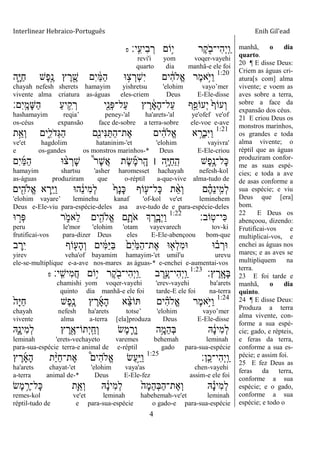 Interlinear Hebraico-Português Enih Gil’ead
4
‫ָֽי׃‬ ִ‫ִיע‬‫ב‬ ְ‫ר‬ ‫ֵֹ֥ום‬‫י‬ ‫ֶר‬‫ק‬ ִֹׁ֖ ‫ִי־ב‬‫ה‬ְ‫י‬ָֽ ַ‫ו‬‫פ‬
revi'i yom voqer-vayehi
quarto dia manhã-e ele foi
1:20
‫ִ֑ה‬ָ‫ׁא‬ַ‫ח‬ ‫ֶש‬‫פ‬ֶָ֣‫נ‬ ‫ץ‬ ֶ‫ר‬ ִֶׁ֖‫ש‬ ‫ִם‬‫י‬ ַֹ֔‫ׅא‬ַ‫ה‬ ‫־א‬ ָ֣‫צ‬ ְ‫ְר‬‫ש‬ִ‫י‬ ‫ים‬ ִֹ֔‫ה‬‫ֱֹל‬‫א‬ ‫ֶר‬‫מ‬‫ָ֣א‬ֹ ‫ַׁא‬‫ו‬
chayah nefesh sherets hamayim yishretsu 'elohim vayo‟mer
vivente alma criatura as-águas eles-criem Deus E-Ele-disse
‫ִם׃‬‫י‬ָֽ ָ‫ָמ‬‫ש‬ַ‫ה‬ ַ‫ע‬‫י‬ ִֵ֥‫ק‬ ְ‫ר‬ ‫ִׁ֖י‬ֵ‫ְנ‬‫פ‬‫ַל־‬‫ע‬ ‫ץ‬ ֶ‫ר‬ ָֹ֔‫א‬ָ‫ה‬‫ַל־‬‫ע‬ ‫ָ֣ף‬ֵ‫ְעֹופ‬‫י‬ ֹ֙‫ף‬‫ְעֹו‬‫ו‬
hashamayim reqia‟ peney-'al ha'arets-'al ye'ofef ve'of
os-céus expansão face de-sobre a terra-sobre ele-voe e-ave
1:21
‫ת‬ֵָ֣‫ְא‬‫ו‬ ‫ִ֑ים‬ִ‫ֹל‬ ‫ְד‬‫ֻא‬ַ‫ה‬ ‫ִׁ֖ם‬ִ‫נ‬‫ִי‬‫׆א‬ַ ַ‫ה‬‫ֶת־‬‫א‬ ‫ים‬ ִֹ֔‫ה‬‫ֱֹל‬‫א‬ ‫א‬ ָָ֣‫ְר‬‫ב‬ִ‫ׁא‬ַ‫ו‬
ve'et hagdolim hataninim-'et 'elohim vayivra'
e os-gandes os monstros marinhos-* Deus E-Ele-criou
‫ִם‬‫י‬ַ‫ׅא‬ַ‫ה‬ ‫־א‬ ָ֨‫צ‬ ְ‫ָר‬‫ש‬ ֩‫ר‬ֶ‫ש‬ֲ‫א‬ ‫ֶת‬‫ׂש‬ ֶֶ֡‫מ‬ֹ ‫ָֽר‬ ָ‫ה‬ ‫׀‬ ‫ָ֣ה‬ָ‫ׁא‬ַ‫ח‬ַ ָֽ‫ה‬ ‫ֶש‬‫פ‬ֶָ֣‫ָל־נ‬‫׃א‬
hamayim shartsu 'asher haromesset hachayah nefesh-kol
as-águas produziram que o-réptil a-que-vive alma-tudo de
‫ֹוף‬ ִ֤‫ָל־ע‬‫׃א‬ ‫ת‬ ֵָ֨‫א‬ְ‫ו‬ ‫ם‬ ֶָ֗‫ה‬ֵ‫נ‬‫ָֽי‬ ִ‫ְמ‬‫ל‬ֹ֙‫ף‬ָ‫נ‬ָ‫׃א‬‫ים‬ִִׁ֖‫ֱֹלה‬‫א‬ ‫א‬ ְ‫ֵ֥ר‬ַ‫ׁא‬ַ‫ו‬ ‫ה־א‬ ֵֹ֔‫נ‬‫ִי‬‫מ‬ְ‫ל‬
'elohim vayare‟ leminehu kanaf 'of-kol ve'et leminehem
Deus e-Ele-viu para-espécie-deles asa ave-tudo de e para-espécie-deles
‫ָֹֽוב׃‬‫ט‬‫ִי־‬‫׃א‬1:22
‫־א‬ ָ֣‫ְר‬‫פ‬ ‫ר‬ ִֹ֑ ‫ֵאמ‬‫ל‬ ‫ים‬ִִׁ֖‫ֱֹלה‬‫א‬ ‫ִ֛ם‬ָ‫ֹת‬ ‫א‬ ‫ְך‬ ֶ‫ר‬ַָּ֧‫ְב‬‫י‬ַ‫ו‬
peru le'mor 'elohim 'otam vayevarech tov-ki
frutificai-vos para-dizer Deus eles E-Ele-abençoou bom-que
‫־א‬ ָ֗‫ב‬ ְ‫־אר‬‫ב‬ ֶ‫ֵ֥ר‬ִ‫י‬ ‫ֹוף‬ ִׁ֖‫ָע‬‫ה‬ְ‫ו‬ ‫ים‬ ִֹ֔‫ׅא‬ַ‫ׁא‬ַ‫ֺא‬ ֹ֙‫ִם‬‫י‬ַֹ֙‫ׅא‬ַ‫ה‬‫ֶת־‬‫א‬ ‫־א‬ ִ֤‫ְא‬‫ל‬ִ‫מ‬‫־א‬
yirev veha'of bayamim hamayim-'et umil'u urevu
ele-se-multiplique e-a-ave nos-mares as águas-* e-enchei e-aumentai-vos
‫ץ׃‬ ֶ‫ָֽר‬ ָ‫ָא‬‫ֺא‬1:23
‫ָֽי׃‬ ִ‫ִיש‬‫מ‬ֲ‫ח‬ ‫ֵֹ֥ום‬‫י‬ ‫ֶר‬‫ק‬ ִֹׁ֖ ‫ִי־ב‬‫ה‬ְ‫י‬ָֽ ַ‫ו‬ ‫ב‬ ֶ‫ֵ֥ר‬ֶ‫ִי־ע‬‫ה‬ְ‫י‬ָֽ ַ‫ו‬‫פ‬
chamishi yom voqer-vayehi 'erev-vayehi ba'arets
quinto dia manhã-e ele foi tarde-E ele foi na-terra
1:24
ֹ֙‫ָה‬‫ׁא‬ַ‫ח‬ ‫ֶש‬‫פ‬ִֶ֤‫נ‬ ‫ץ‬ ֶ‫ר‬ָ‫א‬ָ‫ה‬ ‫א‬ ֵָ֨‫צ‬‫ֹו‬ ‫ים‬ ִָ֗‫ה‬‫ֱֹל‬‫א‬ ‫ֶר‬‫מ‬‫ָ֣א‬ֹ ‫ַׁא‬‫ו‬
chayah nefesh ha'arets totse‟ 'elohim vayo‟mer
vivente alma a-terra [ela]produza Deus E-Ele-disse
‫ִֽ֑א‬ָ‫ִינ‬‫מ‬ְ‫ל‬ ‫ץ‬ ֶ‫ר‬ִֶׁ֖‫ְתֹו־א‬‫י‬ָֽ ַ‫ְח‬‫ו‬ ‫ֶׂש‬‫מ‬ ִֶ֛‫ָר‬‫ו‬ ‫ֵ֥ה‬ָ‫ֵמ‬‫ה‬ְ‫ֺא‬ ‫ֽא‬ ָֹ֔‫נ‬‫ִי‬‫מ‬ְ‫ל‬
leminah 'erets-vechayeto varemes behemah leminah
para-sua-espécie terra-e animal de e-réptil gado para-sua-espécie
‫ָֽן׃‬ ֵ‫ִי־כ‬‫ה‬ְ‫י‬ָֽ ַ‫ו‬1:25
‫ץ‬ ֶ‫ר‬ָ‫א‬ָ‫ה‬ ‫ת‬ַָ֨‫ׁא‬ַ‫ח‬‫ֶת־‬‫א‬ ֩‫ִים‬‫ה‬‫ֱֹל‬‫א‬ ‫ַׂש‬‫ע‬ַָ֣‫ׁא‬ַ‫ו‬
ha'arets chayat-'et 'elohim vaya'as chen-vayehi
a-terra animal de-* Deus E-Ele-fez assim-e ele foi
‫ֶׂש‬‫מ‬ ֵֶ֥‫ָל־ר‬‫׃א‬ ‫ִ֛ת‬ֵ‫ְא‬‫ו‬ ‫ֽא‬ ָֹ֔‫נ‬‫ִי‬‫מ‬ְ‫ל‬ ֹ֙‫ָה‬‫מ‬ֵ‫ה‬ְ‫ֺא‬ַ‫ה‬‫ֶת־‬‫א‬ְ‫ו‬ ‫ֽא‬ ָָ֗‫נ‬‫ִי‬‫מ‬ְ‫ל‬
remes-kol ve'et leminah habehemah-ve'et leminah
réptil-tudo de e para-sua-espécie o gado-e para-sua-espécie
manhã, o dia
quarto.
20 ¶ E disse Deus:
Criem as águas cri-
atura[s com] alma
vivente; e voem as
aves sobre a terra,
sobre a face da
expansão dos céus.
21 E criou Deus os
monstros marinhos,
os grandes e toda
alma vivente; o
réptil que as águas
produziram confor-
me as suas espé-
cies; e toda a ave
de asas conforme a
sua espécie; e viu
Deus que [era]
bom.
22 E Deus os
abençoou, dizendo:
Frutificai-vos e
multiplicai-vos, e
enchei as águas nos
mares; e as aves se
multipliquem na
terra.
23 E foi tarde e
manhã, o dia
quinto.
24 ¶ E disse Deus:
Produza a terra
alma vivente, con-
forme a sua espé-
cie; gado, e répteis,
e feras da terra,
conforme a sua es-
pécie; e assim foi.
25 E fez Deus as
feras da terra,
conforme a sua
espécie; e o gado,
conforme a sua
espécie; e todo o
 