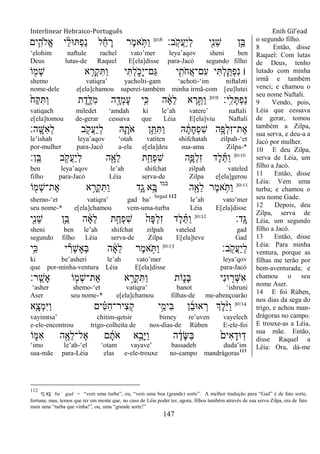 Interlinear Hebraico-Português Enih Gil’ead
147
‫ָֽב׃‬ֹ ‫ֲק‬‫ע‬ַ‫י‬ְ‫ל‬ ‫ִׁ֖י‬ִ‫נ‬ֵ‫ש‬ ‫ֵ֥ן‬ֵ‫ֺא‬30:8
‫ים‬ִַּ֧‫ֱֹלה‬‫א‬ ‫י‬ ֵָ֨‫ל‬‫־א‬ ְ‫פ‬ַ‫נ‬ ‫ל‬ ֵָ֗‫ח‬ ָ‫ר‬ ‫ֶר‬‫מ‬‫א‬ ָֹ֣ ַ‫ו‬
„elohim naftule rachel vato‟mer leya‟aqov sheni ben
Deus lutas-de Raquel E[ela]disse para-Jacó segundo filho
‫ֹו‬ ִׁ֖‫ְמ‬‫ש‬ ‫א‬ ֵָ֥‫ְר‬‫ק‬ִ ַ‫ו‬ ‫י‬ִ ְ‫ל‬ ִֹ֑ ‫ָכ‬‫י‬‫ַם־‬‫ֻא‬ ‫י‬ ִִׁ֖‫ֹת‬ ‫ֲח‬‫א‬‫ִם־‬‫ע‬ ‫י‬ִ ְ‫ל‬ִַ֛ ְ‫פ‬ִ‫נ‬ ‫׀‬
shemo vatiqra‟ yacholti-gam „achoti-„im niftaləti
nome-dele e[ela]chamou superei-também minha irmã-com [eu]lutei
‫ָֽי׃‬ ִ‫ל‬ָ ְ‫פ‬ַ‫נ‬30:9
ֹ֙‫ַח‬ ִ ַ‫ו‬ ‫ת‬ֶ‫ִ֑ד‬ֶ‫ִׄא‬‫מ‬ ‫ה‬ ִָׁ֖‫ְד‬‫מ‬ָ‫ע‬ ‫ֵ֥י‬ִ‫׃א‬ ‫ה‬ ָֹ֔‫א‬ֵ‫ל‬ ‫א‬ ֶ‫ר‬ֵָ֣ ַ‫ו‬
vatiqach miledet „amdah ki le‟ah vatere‟ naftali
e[ela]tomou de-gerar cessava que Léia E[ela]viu Naftali
‫ָֽה׃‬ ָ‫ִש‬‫א‬ְ‫ל‬ ‫ב‬ ִֹׁ֖ ‫ֲק‬‫ע‬ַ‫י‬ְ‫ל‬ ‫ֽא‬ִָ֛‫ֹת‬ ‫א‬ ‫ן‬ֵֵ֥ ִ ַ‫ו‬ ‫ֽא‬ ָֹ֔‫ָת‬‫ח‬ְ‫פ‬ִ‫ש‬ ‫ָ֣ה‬ָ‫ְפ‬‫ל‬ִ‫ז‬‫ֶת־‬‫א‬
le‟ishah leya‟aqov „otah vatiten shifchatah zilpah-„et
por-mulher para-Jacó a-ela e[ela]deu sua-ama Zilpa-*
30:10
‫ָֽן׃‬ ֵ‫ֺא‬ ‫ב‬ ֵֹ֥ ‫ֲק‬‫ע‬ַ‫י‬ְ‫ל‬ ‫ה‬ִָׁ֖‫ֵא‬‫ל‬ ‫ת‬ֵַ֥‫ְח‬‫פ‬ִ‫ש‬ ‫ִ֛ה‬ָ‫ְפ‬‫ל‬ִ‫ז‬ ‫ֶד‬‫ל‬ ֵָ֗ ַ‫ו‬
ben leya‟aqov le‟ah shifchat zilpah vateled
filho para-Jacó Léia serva-de Zilpa e[ela]gerou
30:11
‫ה‬ִָׁ֖‫ֵא‬‫ל‬ ‫ֶר‬‫מ‬‫א‬ ֵֹ֥ ַ‫ו‬‫בגד‬
‫ֹו‬ ִׁ֖‫ְמ‬‫ש‬‫ֶת־‬‫א‬ ‫א‬ ֵָ֥‫ְר‬‫ק‬ִ ַ‫ו‬ ‫ִ֑ד‬ָ‫ג‬ ‫א‬ָָ֣‫ֺא‬
shemo-„et vatiqra‟ gad ba‟
begad 112
le‟ah vato‟mer
seu nome-* e[ela]chamou vem-uma-turba Léia E[ela]disse
‫ָֽד׃‬ ָ‫ֻא‬30:12
‫ִׁ֖י‬ִ‫נ‬ֵ‫ש‬ ‫ֵ֥ן‬ֵ‫ֺא‬ ‫ה‬ ָֹ֔‫א‬ֵ‫ל‬ ‫ת‬ַָ֣‫ְח‬‫פ‬ִ‫ש‬ ֹ֙‫ָה‬‫פ‬ְ‫ל‬ִ‫ז‬ ‫ֶד‬‫ל‬ ֵָ֗ ַ‫ו‬
sheni ben le‟ah shifchat zilpah vateled gad
segundo filho Léia serva-de Zilpa E[ela]teve Gad
‫ָֽב׃‬ֹ ‫ֲק‬‫ע‬ַ‫י‬ְ‫ל‬30:13
‫ֵ֥י‬ִ‫׃א‬ ‫י‬ ִ‫ְר‬‫ש‬ָ‫א‬ְ‫ֺא‬ ‫ה‬ ָֹ֔‫א‬ֵ‫ל‬ ‫ֶר‬‫מ‬‫א‬ ָֹ֣ ַ‫ו‬
ki be‟asheri le‟ah vato‟mer leya‟qov
que por-minha-ventura Léia E[ela]disse para-Jacó
‫ָֽר׃‬ ֵ‫ָש‬‫א‬ ‫ֹו‬ ִׁ֖‫ְמ‬‫ש‬‫ֶת־‬‫א‬ ‫א‬ ֵָ֥‫ְר‬‫ק‬ִ ַ‫ו‬ ‫ֹות‬ִ֑‫ָנ‬‫ֺא‬ ‫ִי‬‫נ‬‫־א‬ ִׁ֖‫ְר‬‫ש‬ִ‫א‬
„asher shemo-„et vatiqra‟ banot „ishruni
Aser seu nome-* e[ela]chamou filhas-de me-abençoarão
30:14
‫ִ֤א‬ָ‫ְצ‬‫מ‬ִ‫ׁא‬ַ‫ו‬ ‫ים‬ ִָ֗‫׀א‬ִ‫ח‬‫ִיר־‬‫צ‬ְ‫ק‬ ‫י‬ֵָ֣‫ִימ‬‫ֺא‬ ‫ן‬ֵ‫ב‬‫א־א‬ ְ‫ר‬ ‫ְֶך‬‫ל‬ֵָ֨‫ׁא‬ַ‫ו‬
vayimtsa‟ chitim-qetsir bimey re‟uven vayelech
e-ele-encontrou trigo-colheita de nos-dias-de Rúben E-ele-foi
‫ֹו‬ ִ֑‫ִׅא‬‫א‬ ‫ה‬ִָׁ֖‫ֵא‬‫ל‬‫ֶל־‬‫א‬ ‫ם‬ ָֹ֔‫ֹת‬ ‫א‬ ‫א‬ֵָ֣‫ָב‬‫ׁא‬ַ‫ו‬ ‫ה‬ ֶֹ֔‫ָד‬‫ש‬ַ‫ֺא‬ ֹ֙‫ִים‬‫א‬ָ‫־אד‬ָֽ‫ד‬
„imo le‟ah-„el „otam vayave‟ bassadeh duda‟im
sua-mãe para-Léia elas e-ele-trouxe no-campo mandrágoras113
o segundo filho.
8 Então, disse
Raquel: Com lutas
de Deus, tenho
lutado com minha
irmã e também
venci; e chamou o
seu nome Naftali.
9 Vendo, pois,
Léia que cessava
de gerar, tomou
também a Zilpa,
sua serva, e deu-a a
Jacó por mulher.
10 E deu Zilpa,
serva de Léia, um
filho a Jacó.
11 Então, disse
Léia: Vem uma
turba; e chamou o
seu nome Gade.
12 Depois, deu
Zilpa, serva de
Léia, um segundo
filho a Jacó.
13 Então, disse
Léia: Para minha
ventura, porque as
filhas me terão por
bem-aventurada; e
chamou o seu
nome Aser.
14 E foi Rúben,
nos dias da sega do
trigo, e achou man-
drágoras no campo.
E trouxe-as a Léia,
sua mãe. Então,
disse Raquel a
Léia: Ora, dá-me
112
‫ָד‬‫ג‬ ‫ָא‬‫ֺא‬ ba‟ gad = “vem uma turba”, ou, “vem uma boa (grande) sorte”. A melhor tradução para “Gad” é de fato sorte,
fortuna; mas, temos que ter em mente que, no caso de Léia poder ter, agora, filhos também através de sua serva Zilpa, era de fato
mais uma “turba que vinha!”, ou, uma “grande sorte!”
 