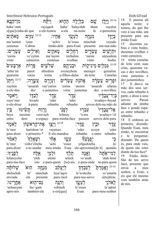 Interlinear Hebraico-Português Enih Gil’ead
166
32:14
‫א‬ַָּ֧‫ַֺא‬‫ה‬‫ִן־‬‫מ‬ ‫ח‬ ִַ֞ ִ‫ׁא‬ַ‫ו‬ ‫־אא‬ ִ֑‫ַה‬‫ה‬ ‫ָה‬‫ל‬ְ‫י‬ַָ֣‫ַׄא‬‫ֺא‬ ‫ם‬ ִָׁ֖‫ש‬ ‫ֶן‬‫ל‬ֵָ֥‫ׁא‬ַ‫ו‬
haba‟-min vayiqach hahu‟ balayəlah sham vayalen
o[que]vinha-do que e-ele-tomou a-ela na-noite lá e-pernoitou
‫ָֽיו׃‬ ִ‫ָאח‬ ‫ו‬ֵָ֥‫ֵׂש‬‫ע‬ְ‫ל‬ ‫ה‬ ִָׁ֖‫ְח‬‫נ‬ִ‫מ‬ ‫ֹו‬ ִ֛‫ָד‬‫י‬ְ‫ב‬32:15
‫ִם‬‫י‬ ַֹ֔‫ָאת‬‫מ‬ ‫ָ֣ים‬ִ‫ֿא‬ִ‫ע‬
ma‟tamim „izim „achiv le‟essav minchah veyado
centenas Cabras irmão-dele para-Esaú presente em-sua-mão
‫ים׃‬ָֽ ִ‫ְר‬‫ׂש‬ֶ‫ע‬ ‫ֵ֥ים‬ִ‫ֵיל‬‫א‬ְ‫ו‬ ‫ִם‬‫י‬ ִַׁ֖‫ָאת‬‫מ‬ ‫ֵ֥ים‬ִ‫ֵל‬‫ח‬ ְ‫ר‬ ‫ים‬ ִִ֑‫ְר‬‫ׂש‬ֶ‫ע‬ ‫ים‬ ִִׁ֖‫ָש‬‫י‬ְ‫־את‬
„esrim ve‟eylim ma‟tayim rechalim „esrim uteyashim
vinte carneiros centenas ovelhas vinte bodes
32:16
ֹ֙‫ִים‬‫ע‬ָ‫ֺא‬ ְ‫ַאר‬ ‫ֹות‬ ִ֤‫ָר‬‫פ‬ ‫ים‬ ִִ֑‫ְֹלש‬‫ש‬ ‫ם‬ִֶׁ֖‫ֵיה‬‫נ‬ְ‫ב‬‫־א‬ ‫ֹות‬ ִ֛‫ִיק‬‫נ‬‫ֵי‬‫מ‬ ‫ַּ֧ים‬ִ‫ַׄא‬‫מ‬ְ‫ֻא‬
„arba‟im parot shloshim uveneyhem meniqot gemalim
quarenta vacas trinta e-filhos-delas de-leite Camelas
‫ה׃‬ָֽ ָ‫ָר‬‫ׂש‬ֲ‫ע‬ ‫ם‬ ִִׁ֖‫ָר‬‫י‬ְ‫ע‬ַ‫ו‬ ‫ים‬ ִֹ֔‫ְר‬‫ׂש‬ֶ‫ע‬ ‫ת‬ָֹ֣ ‫ֹנ‬ ‫ֲת‬‫א‬ ‫ה‬ ָֹ֔‫ָר‬‫ׂש‬ֲ‫ע‬ ‫ים‬ ִָ֣‫ָר‬‫פ‬‫־א‬32:17
ֹ֙‫ן‬ֵ ִ‫ׁא‬ַ‫ו‬
vayiten „assarah vaə‟yarim „esrim „atonot „assarah ufarim
e-ele-deu dez e-jumentos vinte jumentas dez e-novilhos
‫ֶר‬‫מ‬‫ֹא‬ ‫ִׁ֤א‬ַ‫ו‬ ‫ֹו‬ ִ֑‫ַּא‬‫ב‬ְ‫ל‬ ‫ר‬ֶ‫ד‬ִֵׁ֖‫ע‬ ‫ר‬ֶ‫ֵ֥ד‬ֵ‫ע‬ ‫יו‬ ָֹ֔‫ָד‬‫ב‬ֲ‫ע‬‫ַד־‬‫י‬ְ‫ֺא‬
vayo‟mer levado „eder „eder „avadayv-beyad
e-ele-disse à-parte rebanho rebanho servos dele-na mão de
‫ֵ֥ין‬ֵ‫ֺא‬ ‫ימ־א‬ ִֹ֔‫ׂש‬ָ ‫ַח‬‫ו‬ ֶָ֣‫ְר‬‫ו‬ ‫י‬ ַֹ֔‫נ‬ָ‫פ‬ְ‫ל‬ ‫־א‬ ָ֣‫ְר‬‫ב‬ִ‫ע‬ ֹ֙‫ו‬‫י‬ָ‫ָד‬‫ב‬ֲ‫ע‬‫ֶל־‬‫א‬
beyn tassimu verevach lefanay „ivəru „avadayv-„el
entre dem e-espaço para-minha-face passem servos dele-para
‫ר׃‬ֶ‫ָֽד‬ ֵ‫ע‬ ‫ֵ֥ין‬ֵ‫־אב‬ ‫ר‬ֶ‫ד‬ִֵׁ֖‫ע‬32:18
‫ר‬ ִֹ֑ ‫ֵאמ‬‫ל‬ ‫ֹון‬ ִׁ֖‫אש‬ ִ‫ָר‬‫ה‬‫ֶת־‬‫א‬ ‫ֵ֥ו‬ַ‫ְצ‬‫י‬ַ‫ו‬
le‟mor harishon-„et vayetsav „eder uveyn „eder
para-dizer o primeiro-* E-ele-mandou rebanho e-entre rebanho
‫ר‬ ֹֹ֔ ‫ֵאמ‬‫ל‬ ֹ֙‫ָך‬ְ‫ל‬ָֽ ֵ‫ְא‬‫ש‬ִ‫ו‬ ‫י‬ ִָ֗‫ח‬‫ָא‬ ‫ו‬ ָָ֣‫ֵׂש‬‫ע‬ ִ֞‫ְָך‬‫ש‬ָ‫ֻא‬ְ‫פ‬ָֽ ִ‫י‬ ‫ָ֣י‬ִ‫׃א‬
le‟mor vishə‟eləcha „achi „essav yifgashəcha ki
para-dizer e-te-saudar meu-irmão Esaú ele-aproximar[de it] quando
‫ָֽיָך׃‬ ֶ‫ָנ‬‫פ‬ְ‫ל‬ ‫ֶה‬‫ׄא‬ֵֵ֥‫א‬ ‫י‬ִִׁ֖‫ְמ‬‫ל‬‫־א‬ ‫ְך‬ ֵֹ֔‫ל‬ֵ‫ת‬ ‫ָה‬‫נ‬ָָ֣‫ְא‬‫ו‬ ֹ֙‫ה‬ָ ַֹ֙‫א‬‫ִי־‬‫מ‬ְ‫ל‬
lefaneycha „eleh ulemi telech ve‟anah „atah-lemi
para-tua-face isto e-para-quem [tu]vais e-para-onde tu-para quem
32:19
‫ה‬ ָֹ֔‫ח‬‫ְל־א‬‫ש‬ ֹ֙‫ִוא‬‫ה‬ ‫ה‬ֵָ֥‫ְח‬‫נ‬ִ‫מ‬ ‫ב‬ ֹֹ֔ ‫ֲק‬‫ע‬ַ‫י‬ְ‫ל‬ ָ֣‫ָך‬ְ‫ְּא‬‫ב‬ַ‫ע‬ְ‫ל‬ ָֹ֙ ְ‫ַר‬‫מ‬ָֽ ָ‫ְא‬‫ו‬
sheluchah hi‟ minchah leya‟aqov le‟avdecha ve‟amarta
enviada ela presente para-Jacó para-teu-servo e[tu]dirás
‫ינ־א׃‬ָֽ ֵ‫ֲר‬‫ח‬‫ַא‬ ‫־אא‬ ִׁ֖‫ַם־ה‬‫ג‬ ‫ֵ֥ה‬ֵ‫ִ׆א‬‫ה‬ְ‫ו‬ ‫ו‬ ִָ֑‫ֵׂש‬‫ע‬ְ‫ל‬ ‫ִׁ֖י‬ִ‫נ‬ֹ ‫ַאד‬ ָֽ‫ל‬
„achareynu hu‟-gam vehineh le‟essav la‟adoni
após-nós também-ele e-eis[que] Esaú para-meu-senhor
14 E passou ali
aquela noite; e
tomou, do que lhe
veio à sua mão, um
presente para seu
irmão Esaú:
15 duzentas ca-
bras e vinte bodes;
duzentas ovelhas e
vinte carneiros;
16 trinta camelas
de leite com suas
crias, quarenta va-
cas e dez novilhos;
vinte jumentas e
dez jumentinhos.
17 E deu-o na
mão dos seus ser-
vos, cada rebanho à
parte, e disse a seus
servos: Passai
adiante da minha
face e ponde espa-
ço entre rebanho e
rebanho.
18 E ordenou ao
primeiro, dizendo:
Quando Esaú, meu
irmão, te encontrar
e te perguntar,
dizendo: De quem
és, para onde vais,
de quem são estes
diante da tua face?
19 Então, dirás:
São de teu servo
Jacó, presente que
envia a meu
senhor, a Esaú; e
eis que ele mesmo
vem também atrás
de nós.
 