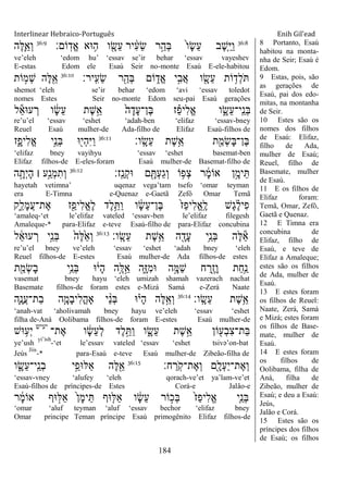 Interlinear Hebraico-Português Enih Gil’ead
184
36:8
‫ֹום׃‬ָֽ‫ֱד‬‫א‬ ‫־אא‬ ֵ֥‫ה‬ ‫ו‬ ִָׁ֖‫ֵׂש‬‫ע‬ ‫יר‬ ִֹ֔‫ע‬ֵ‫ׂש‬ ‫ר‬ַָ֣‫ְה‬‫ֺא‬ ֹ֙‫ו‬ָ‫ׂש‬ֵ‫ע‬ ‫ֶב‬‫ש‬ִֵ֤‫ׁא‬ַ‫ו‬36:9
‫ֶה‬‫ׄא‬ִֵ֛‫ְא‬‫ו‬
ve‟eleh „edom hu‟ „essav se‟ir behar „essav vayeshev
E-estas Edom ele Esaú Seir no-monte Esaú E-ele-habitou
‫ָֽיר׃‬ ִ‫ֵע‬‫ׂש‬ ‫ר‬ִַׁ֖‫ְה‬‫ֺא‬ ‫ֹום‬ ִ֑‫ֱד‬‫א‬ ‫י‬ִָ֣‫ֲב‬‫א‬ ‫ו‬ ִָׁ֖‫ֵׂש‬‫ע‬ ‫ֹות‬ ֵ֥‫ְד‬‫ל‬ֹ36:10
‫ֹות‬ ָ֣‫ְמ‬‫ש‬ ‫ֶה‬‫ׄא‬ִֵׁ֖‫א‬
shemot „eleh se‟ir behar „edom „avi „essav toledot
nomes Estes Seir no-monte Edom seu-pai Esaú gerações
‫ל‬ֵ‫א‬‫ע־א‬ ְ‫ר‬ ‫ו‬ ָֹ֔‫ׂש‬ֵ‫ע‬ ‫ֶת‬‫ש‬ֵָ֣‫א‬ ֹ֙‫ה‬ָ‫ָד‬‫ע‬‫ֶן־‬‫ֺא‬ ‫ז‬ ַָ֗‫פ‬‫ִי‬‫ל‬ֱ‫א‬ ‫ו‬ ִָ֑‫ֵׂש‬‫ע‬‫ָֽי־‬ ֵ‫ְנ‬‫ֺא‬
re‟u‟el „essav „eshet „adah-ben „elifaz „essav-bney
Reuel Esaú mulher-de Ada-filho de Elifaz Esaú-filhos de
‫ָֽו׃‬ ָ‫ֵׂש‬‫ע‬ ‫ֶת‬‫ש‬ֵֵ֥‫א‬ ‫ת‬ִַׁ֖‫ְמ‬‫ׂש‬ָ‫ֺא‬‫ֶן־‬‫ֺא‬36:11
‫ז‬ִָ֑‫ִיפ‬‫ל‬ֱ‫א‬ ‫ָ֣י‬ֵ‫ְנ‬‫ֺא‬ ‫־א‬ִׁ֖‫ְי‬‫ה‬ִ‫ׁא‬ַ‫ו‬
„elifaz bney vayihyu „essav „eshet basemat-ben
Elifaz filhos-de E-eles-foram Esaú mulher-de Basemat-filho de
‫ָֽז׃‬ ַ‫ְנ‬‫ק‬‫־א‬ ‫ם‬ ִָׁ֖ ְ‫ע‬ַ‫ג‬ְ‫ו‬ ‫ֹו‬ ֵ֥‫ְפ‬‫צ‬ ‫ר‬ ָֹ֔‫מ‬‫אֹו‬ ‫ן‬ָָ֣‫ימ‬ֵ36:12
‫ה‬ָָ֣‫ְת‬‫י‬ָ‫ה‬ ‫׀‬ ‫ָ֣ע‬ַ‫ְנ‬‫מ‬ִ‫ְת‬‫ו‬
hayetah vetimna‟ uqenaz vega‟tam tsefo „omar teyman
era E-Timna e-Quenaz e-Gaetã Zefô Omar Temã
‫ִ֑ק‬ֵ‫ָל‬‫מ‬ֲ‫ע‬‫ֶת־‬‫א‬ ‫ז‬ִַׁ֖‫ִיפ‬‫ל‬ֱ‫א‬ֶ‫ל‬ ‫ֶד‬‫ל‬ֵֵ֥ ַ‫ו‬ ‫ו‬ ָֹ֔‫ׂש‬ֵ‫ע‬‫ֶן־‬‫ֺא‬ ֹ֙‫ז‬ַ‫פ‬‫ִי‬‫ל‬ֱ‫א‬ָֽ ֶ‫ל‬ ‫ֶש‬‫ג‬ ֶָ֗‫ל‬‫ִי‬‫פ‬
„amaleq-„et le‟elifaz vateled „essav-ben le‟elifaz filegesh
Amaleque-* para-Elifaz e-teve Esaú-filho de para-Elifaz concubina
‫ָֽו׃‬ ָ‫ֵׂש‬‫ע‬ ‫ֶת‬‫ש‬ֵֵ֥‫א‬ ‫ה‬ ִָׁ֖‫ָד‬‫ע‬ ‫ֵ֥י‬ֵ‫ְנ‬‫ֺא‬ ‫ֶה‬‫ׄא‬ֵ‫א‬36:13
‫ל‬ ֵֹ֔‫א‬‫ע־א‬ ְ‫ר‬ ‫ָ֣י‬ֵ‫ְנ‬‫ֺא‬ ֹ֙‫ֶה‬‫ׄא‬ֵֹ֙‫א‬ְ‫ו‬
re‟u‟el bney ve‟eleh „essav „eshet „adah bney „eleh
Reuel filhos-de E-estes Esaú mulher-de Ada filhos-de estes
‫ת‬ִַׁ֖‫ְמ‬‫ׂש‬ָ‫ב‬ ‫ֵ֥י‬ֵ‫ְנ‬‫ֺא‬ ‫־א‬ֹ֔‫ָי‬‫ה‬ ‫ָ֣ה‬ֶ‫ׄא‬ֵָ֣‫א‬ ‫ִ֑ה‬ָ‫ֿא‬ִ‫מ‬‫־א‬ ‫ה‬ָָ֣‫ַׅא‬‫ש‬ ‫ח‬ ַ‫ִׁ֖ר‬ֶ‫ז‬ָ‫ו‬ ‫ַת‬‫ח‬ֵַ֥‫נ‬
vasemat bney hayu „eleh umizah shamah vazerach nachat
Basemate filhos-de foram estes e-Mizá Samá e-Zerá Naate
‫ָֽו׃‬ ָ‫ֵׂש‬‫ע‬ ‫ֶת‬‫ש‬ֵֵ֥‫א‬36:14
‫ִ֛ה‬ָ‫ֲנ‬‫ע‬‫ַת־‬‫ב‬ ‫ה‬ַָּ֧‫ָמ‬‫ב‬‫ִי‬‫ל‬ֳ‫ה‬‫ָא‬ ‫י‬ ֵָ֨‫נ‬ְ‫ֺא‬ ‫־א‬ָ֗‫ָי‬‫ה‬ ‫ֶה‬‫ׄא‬ֵָ֣‫ְא‬‫ו‬
„anah-vat „aholivamah bney hayu ve‟eleh „essav „eshet
filha de-Aná Oolibama filhos-de foram E-estes Esaú mulher-de
‫ֶת־‬‫א‬ ‫ו‬ ָֹ֔‫ׂש‬ֵ‫ע‬ְ‫ל‬ ‫ֶד‬‫ל‬ֵָ֣ ַ‫ו‬ ‫ו‬ ִָ֑‫ֵׂש‬‫ע‬ ‫ֶת‬‫ש‬ֵָ֣‫א‬ ‫ֹון‬ ִׁ֖‫ְע‬‫ב‬ִ‫צ‬‫ַת־‬‫ֺא‬‫יעיש‬
‫־אש‬ ֵ֥‫ְע‬‫י‬
ye‟ush
yi‟ish
-„et le‟essav vateled „essav „eshet tsivə‟on-bat
Jeús
Jiis
-* para-Esaú e-teve Esaú mulher-de Zibeão-filha de
‫ח׃‬ ַ‫ָֽר‬ֹ ‫ֶת־ק‬‫א‬ְ‫ו‬ ‫ִׁ֖ם‬ָ‫ְל‬‫ע‬ַ‫י‬‫ֶת־‬‫א‬ְ‫ו‬36:15
‫ו‬ ִָ֑‫ֵׂש‬‫ע‬‫ָֽי־‬ ֵ‫ְנ‬‫ב‬ ‫ָ֣י‬ֵ‫ַׄא־אפ‬‫א‬ ‫ֶה‬‫ׄא‬ִֵׁ֖‫א‬
„essav-vney „alufey „eleh qorach-ve‟et ya‟lam-ve‟et
Esaú-filhos de príncipes-de Estes Corá-e Jalão-e
‫ר‬ ָֹ֔‫מ‬‫אֹו‬ ‫־אף‬ ָ֣‫ַׄא‬‫א‬ ֹ֙‫ן‬ָ‫מ‬‫י‬ֵ ‫־אף‬ ִ֤‫ַׄא‬‫א‬ ‫ו‬ ָֹ֔‫ׂש‬ֵ‫ע‬ ‫ֹור‬ ָ֣‫ְכ‬‫ֺא‬ ֹ֙‫ז‬ַ‫פ‬‫ִי‬‫ל‬ֱ‫א‬ ‫ִ֤י‬ֵ‫ְנ‬‫ֺא‬
„omar „aluf teyman „aluf „essav bechor „elifaz bney
Omar principe Teman príncipe Esaú primogênito Elifaz filhos-de
8 Portanto, Esaú
habitou na monta-
nha de Seir; Esaú é
Edom.
9 Estas, pois, são
as gerações de
Esaú, pai dos edo-
mitas, na montanha
de Seir.
10 Estes são os
nomes dos filhos
de Esaú: Elifaz,
filho de Ada,
mulher de Esaú;
Reuel, filho de
Basemate, mulher
de Esaú.
11 E os filhos de
Elifaz foram:
Temã, Omar, Zefô,
Gaetã e Quenaz.
12 E Timna era
concubina de
Elifaz, filho de
Esaú, e teve de
Elifaz a Amaleque;
estes são os filhos
de Ada, mulher de
Esaú.
13 E estes foram
os filhos de Reuel:
Naate, Zerá, Samá
e Mizá; estes foram
os filhos de Base-
mate, mulher de
Esaú.
14 E estes foram
os filhos de
Oolibama, filha de
Aná, filha de
Zibeão, mulher de
Esaú; e deu a Esaú:
Jeús,
Jalão e Corá.
15 Estes são os
príncipes dos filhos
de Esaú; os filhos
 