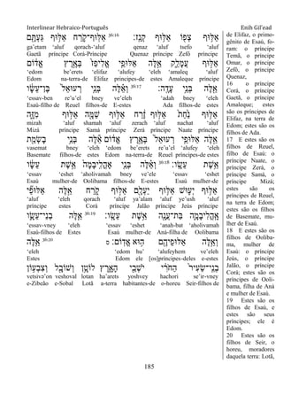 Interlinear Hebraico-Português Enih Gil’ead
185
‫ָֽז׃‬ ַ‫ְנ‬‫ק‬ ‫־אף‬ ֵ֥‫ַׄא‬‫א‬ ‫ֹו‬ ִׁ֖‫ְפ‬‫צ‬ ‫־אף‬ ֵ֥‫ַׄא‬‫א‬36:16
‫ם‬ ִָׁ֖ ְ‫ע‬ַ‫ֻא‬ ‫־אף‬ ֵ֥‫ַׄא‬‫א‬ ‫ח‬ ַ‫ר‬ ִֹ֛ ‫ָֽ־אף־ק‬‫ׄא‬ַ‫א‬
ga‟etam „aluf qorach-„aluf qenaz „aluf tsefo „aluf
Gaetã príncipe Corá-Príncipe Quenaz príncipe Zefô príncipe
‫ֹום‬ ֹ֔‫ֱד‬‫א‬ ‫ץ‬ ֶ‫ר‬ֶָ֣‫ְא‬‫ֺא‬ ֹ֙‫ז‬ַ‫פ‬‫ִי‬‫ל‬ֱ‫א‬ ‫ִ֤י‬ֵ‫ַׄא־אפ‬‫א‬ ‫ֶה‬‫ׄא‬ֵָ֣‫א‬ ‫ִ֑ק‬ֵ‫ָל‬‫מ‬ֲ‫ע‬ ‫־אף‬ ָ֣‫ַׄא‬‫א‬
„edom be‟erets „elifaz „alufey „eleh „amaleq „aluf
Edom na-terra-de Elifaz principes-de estes Amaleque príncipe
‫ָֽה׃‬ ָ‫ָד‬‫ע‬ ‫ֵ֥י‬ֵ‫ְנ‬‫ֺא‬ ‫ֶה‬‫ׄא‬ִֵׁ֖‫א‬36:17
‫ו‬ ָֹ֔‫ׂש‬ֵ‫ע‬‫ֶן־‬‫ֺא‬ ֹ֙‫ל‬ֵ‫א‬‫ע־א‬ ְ‫ר‬ ‫ִ֤י‬ֵ‫ְנ‬‫ֺא‬ ‫ֶה‬‫ׄא‬ ֵָ֗‫א‬ְ‫ו‬
„essav-ben re‟u‟el bney ve‟eleh „adah bney „eleh
Esaú-filho de Reuel filhos-de E-estes Ada filhos-de estes
‫ִ֑ה‬ָ‫ֿא‬ִ‫מ‬ ‫־אף‬ ָ֣‫ַׄא‬‫א‬ ‫ה‬ִָׁ֖‫ַׅא‬‫ש‬ ‫־אף‬ ֵ֥‫ַׄא‬‫א‬ ‫ח‬ ַ‫ר‬ ֶֹ֔‫ז‬ ‫־אף‬ ָ֣‫ַׄא‬‫א‬ ֹ֙‫ת‬ַ‫ח‬ַֹ֙‫נ‬ ‫־אף‬ ֵ֥‫ַׄא‬‫א‬
mizah „aluf shamah „aluf zerach „aluf nachat „aluf
Mizá príncipe Samá príncipe Zerá príncipe Naate príncipe
‫ת‬ִַׁ֖‫ְמ‬‫ׂש‬ָ‫ב‬ ‫ֵ֥י‬ֵ‫ְנ‬‫ֺא‬ ‫ֶה‬‫ׄא‬ֵ‫א‬ ‫ֹום‬ ֹ֔‫ֱד‬‫א‬ ‫ץ‬ ֶ‫ר‬ֶָ֣‫ְא‬‫ֺא‬ ֹ֙‫ל‬ֵ‫א‬‫ע־א‬ ְ‫ר‬ ‫ִ֤י‬ֵ‫ַׄא־אפ‬‫א‬ ‫ֶה‬‫ׄא‬ֵָ֣‫א‬
vasemat bney „eleh „edom be‟erets re‟u‟el „alufey „eleh
Basemate filhos-de estes Edom na-terra-de Reuel príncipes-de estes
‫ָֽו׃‬ ָ‫ֵׂש‬‫ע‬ ‫ֶת‬‫ש‬ֵֵ֥‫א‬36:18
‫ו‬ ָֹ֔‫ׂש‬ֵ‫ע‬ ‫ֶת‬‫ש‬ֵָ֣‫א‬ ֹ֙‫ָה‬‫מ‬ָ‫ב‬‫ָֽי‬ ִ‫ֳל‬‫ה‬‫ָא‬ ‫ִ֤י‬ֵ‫ְנ‬‫ֺא‬ ‫ֶה‬‫ׄא‬ ֵָ֗‫א‬ְ‫ו‬
„essav „eshet „aholivamah bney ve‟ele „essav „eshet
Esaú mulher-de Oolibama filhos-de E-estes Esaú mulher-de
‫י‬ ִֵ֞‫פ‬‫ַׄא־א‬‫א‬ ‫ֶה‬‫ׄא‬ֵָ֣‫א‬ ‫ח‬ ַ‫ר‬ ִֹ֑ ‫ק‬ ‫־אף‬ ָ֣‫ַׄא‬‫א‬ ‫ִׁ֖ם‬ָ‫ְל‬‫ע‬ַ‫י‬ ‫־אף‬ ֵ֥‫ַׄא‬‫א‬ ‫־אש‬ ִ֛‫ְע‬‫י‬ ‫־אף‬ ֵ֥‫ַׄא‬‫א‬
„aluf „eleh qorach „aluf ya‟alam „aluf ye‟ush „aluf
príncipe estes Corá príncipe Jalão príncipe Jeús príncipe
‫ָֽו׃‬ ָ‫ֵׂש‬‫ע‬ ‫ֶת‬‫ש‬ֵֵ֥‫א‬ ‫ִׁ֖ה‬ָ‫ֲנ‬‫ע‬‫ַת־‬‫ֺא‬ ‫ִ֛ה‬ָ‫ָמ‬‫ב‬‫ִי‬‫ל‬ֳ‫ה‬ָֽ ָ‫א‬36:19
‫ו‬ִָ֛‫ֵׂש‬‫ע‬‫ֵי־‬‫נ‬ְ‫ב‬ ‫ֶה‬‫ׄא‬ֵַּ֧‫א‬
„essav-vney „eleh „essav „eshet „anah-bat „aholivamah
Esaú-filhos de Estes Esaú mulher-de Aná-filha de Oolibama
‫ֹום׃‬ָֽ‫ֱד‬‫א‬ ‫־אא‬ ֵ֥‫ה‬ ‫ם‬ִֶׁ֖‫ֵיה‬‫פ‬‫ַׄא־א‬‫א‬ ‫ֶה‬‫ׄא‬ֵֵ֥‫ְא‬‫ו‬‫ס‬36:20
‫ֶה‬‫ׄא‬ִֵ֤‫א‬
„eleh „edom hu‟ „alufeyhem ve‟eleh
Estes Edom ele [os]príncipes-deles e-estes
‫ֹון‬ ֵ֥‫ְע‬‫ב‬ִ‫צ‬ְ‫ו‬ ‫ל‬ִָׁ֖‫ְשֹוב‬‫ו‬ ‫ן‬ֵָ֥‫לֹוט‬ ‫ץ‬ ֶ‫ר‬ִָ֑‫ָא‬‫ה‬ ‫י‬ִֵׁ֖‫ְב‬‫ש‬ֹ ‫י‬ ‫י‬ ִֹ֔‫ֹר‬ ‫ַח‬‫ה‬ ֹ֙‫ר‬‫ִי‬‫ע‬ֵ‫ׂש‬‫ָֽי־‬ ֵ‫ְנ‬‫ב‬
vetsivə‟on veshoval lotan ha‟arets yoshvey hachori se‟ir-vney
e-Zibeão e-Sobal Lotã a-terra habitantes-de o-horeu Seir-filhos de
de Elifaz, o primo-
gênito de Esaú, fo-
ram: o príncipe
Temã, o príncipe
Omar, o príncipe
Zefô, o príncipe
Quenaz,
16 o príncipe
Corá, o príncipe
Gaetã, o príncipe
Amaleque; estes
são os príncipes de
Elifaz, na terra de
Edom; estes são os
filhos de Ada.
17 E estes são os
filhos de Reuel,
filho de Esaú: o
príncipe Naate, o
príncipe Zerá, o
príncipe Samá, o
príncipe Mizá;
estes são os
príncipes de Reuel,
na terra de Edom;
estes são os filhos
de Basemate, mu-
lher de Esaú.
18 E estes são os
filhos de Ooliba-
ma, mulher de
Esaú: o príncipe
Jeús, o príncipe
Jalão, o príncipe
Corá; estes são os
príncipes de Ooli-
bama, filha de Aná
e mulher de Esaú.
19 Estes são os
filhos de Esaú, e
estes são seus
príncipes; ele é
Edom.
20 Estes são os
filhos de Seir, o
horeu, moradores
daquela terra: Lotã,
 