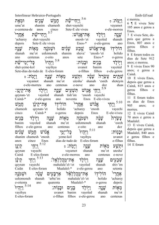 Interlinear Hebraico-Português Enih Gil’ead
23
‫ָֽת׃‬ֹ ‫ָמ‬‫ׁא‬ַ‫ו‬‫ס‬
5:6
‫ת‬ַָ֣‫ְא‬‫מ‬‫־א‬ ‫ִׁ֖ים‬ִ‫נ‬ָ‫ש‬ ‫ֵ֥ש‬ֵ‫ָמ‬‫ח‬ ‫ת‬ֵ‫ש‬‫ִי־‬‫ח‬ְ‫י‬ַ ָֽ‫ו‬
ume‟at shanim chamesh shet-vayechi vayamot
e-centena-de anos cinco Sete-E ele viveu e-ele-morreu
‫ָֹֽוש׃‬‫נ‬ֱ‫א‬‫ֶת־‬‫א‬ ‫ֶד‬‫ל‬‫ֹו‬ִׁ֖‫ַׁא‬‫ו‬ ‫ִ֑ה‬ָ‫ָנ‬‫ש‬5:7
ֹ֙‫י‬ ֵ‫ֲר‬‫ח‬ַ ָֽ‫א‬ ‫ת‬ ֵָ֗‫ש‬‫ִי־‬‫ח‬ְ‫י‬ַ ָֽ‫ו‬
„acharey shet-vayechi enosh-„et vayoled shanah
depois Sete-E ele viveu Enos-* e-ele-gerou ano
‫ִ֑ה‬ָ‫ָנ‬‫ש‬ ‫ֹות‬ ִׁ֖‫ֵא‬‫מ‬ ‫ֵ֥ה‬ֶ‫ֹנ‬ ‫ְמ‬‫ש‬‫־א‬ ‫ים‬ ִֹ֔‫נ‬ָ‫ש‬ ‫ַע‬‫ב‬ ֶָ֣‫ש‬ ‫ֹוש‬ ֹ֔‫ֱנ‬‫א‬‫ֶת־‬‫א‬ ‫ֹו‬ ָ֣‫ִיד‬‫ל‬‫הֹו‬
shanah me‟ot ushəmoneh shanim sheva‟ „enosh-„et holido
ano centenas e-oito anos sete Enos-* o-gerou
‫ָֹֽות׃‬‫נ‬ָ‫ב‬‫־א‬ ‫ִׁ֖ים‬ִ‫נ‬ָ‫ֺא‬ ‫ֶד‬‫ל‬‫ֵֹ֥ו‬‫ׁא‬ַ‫ו‬5:8
‫ת‬ ֵֹ֔‫ש‬‫ֵי־‬‫מ‬ְ‫י‬‫ָל־‬‫׃א‬ ֹ֙‫־א‬‫ְי‬‫ה‬ָֽ ִ‫ׁא‬ַ‫ו‬
shet-yeme-kol vayihyu uvanot banim vayoled
Sete-dias de-tudo de E-eles-foram e-filhas filhos e-ele-gerou
‫ָֽת׃‬ֹ ‫ָמ‬‫ׁא‬ַ‫ו‬ ‫ִ֑ה‬ָ‫ָנ‬‫ש‬ ‫ֹות‬ ִׁ֖‫ֵא‬‫מ‬ ‫ע‬ֵַ֥‫ש‬ְ‫־את‬ ‫ה‬ ָֹ֔‫נ‬ָ‫ש‬ ֹ֙‫ה‬ ֵ‫ְר‬‫ׂש‬ֶ‫ע‬ ‫ים‬ִֵ֤ ְ‫ש‬‫ס‬
vayamot shanah me‟ot utesha‟ shanah „esreh shəteym
e-ele-morreu ano centenas e-nove ano dez duas
5:9
‫ָֽן׃‬ ָ‫ֵינ‬‫ק‬‫ֶת־‬‫א‬ ‫ֶד‬‫ל‬‫ֹו‬ִׁ֖‫ַׁא‬‫ו‬ ‫ִ֑ה‬ָ‫ָנ‬‫ש‬ ‫ים‬ִָ֣‫ְע‬‫ש‬ִ ‫ֹוש‬ִׁ֖‫ֱנ‬‫א‬ ‫י‬ִֵ֥‫ְח‬‫י‬ַ ָֽ‫ו‬
qeynan-„et vayoled shanah tish‟im „enosh vayechi .
Cainã-* e-ele-gerou ano noventa Enos E-ele-viveu .
5:10
‫ִ֤ש‬ֵ‫ֲמ‬‫ח‬ ‫ן‬ ָֹ֔‫נ‬‫ֵי‬‫ק‬‫ֶת־‬‫א‬ ‫ֹו‬ ָ֣‫ִיד‬‫ל‬‫הֹו‬ ֹ֙‫י‬ ֵ‫ֲר‬‫ח‬ַ ָֽ‫א‬ ‫ֹוש‬ ָ֗‫ֱנ‬‫א‬ ‫י‬ִָ֣‫ְח‬‫י‬ַ ָֽ‫ו‬
chamesh qeynan-„et holido „acharey „enosh vayechi
cinco Cainã-* o-gerou depois Enos E-ele-viveu
‫ִׁ֖ים‬ִ‫נ‬ָ‫ֺא‬ ‫ֶד‬‫ל‬‫ֵֹ֥ו‬‫ׁא‬ַ‫ו‬ ‫ִ֑ה‬ָ‫ָנ‬‫ש‬ ‫ֹות‬ ִׁ֖‫ֵא‬‫מ‬ ‫ֵ֥ה‬ֶ‫ֹנ‬ ‫ְמ‬‫ש‬‫־א‬ ‫ה‬ ָֹ֔‫נ‬ָ‫ש‬ ֹ֙‫ה‬ ֵ‫ְר‬‫ׂש‬ֶ‫ע‬
banim vayoled shanah me‟ot ushəmoneh shanah „esreh
filhos e-ele-gerou ano centenas e-oito ano dez
‫ָֹֽות׃‬‫נ‬ָ‫ב‬‫־א‬5:11
‫ים‬ ִֹ֔‫נ‬ָ‫ש‬ ‫ָ֣ש‬ֵ‫ָמ‬‫ח‬ ‫ֹוש‬ ֹ֔‫ֱנ‬‫א‬ ‫י‬ֵָ֣‫ְמ‬‫י‬‫ָל־‬‫׃א‬ ֹ֙‫־א‬‫ְי‬‫ה‬ָֽ ִ‫ׁא‬ַ‫ו‬
shanim chamesh „enosh yeme-kol vayihyu uvanot
anos cinco Enos dias de-tudo de E-eles-foram e-filhas
‫ָֽת׃‬ֹ ‫ָמ‬‫ׁא‬ַ‫ו‬ ‫ִ֑ה‬ָ‫ָנ‬‫ש‬ ‫ֹות‬ ִׁ֖‫ֵא‬‫מ‬ ‫ע‬ֵַ֥‫ש‬ְ‫־את‬‫ס‬
5:12
‫ִׁ֖ן‬ָ‫ֵינ‬‫ק‬ ‫י‬ִֵ֥‫ְח‬‫י‬ַ ָֽ‫ו‬
qeynan vayechi vayamot shanah me‟ot utesha‟
Cainã E-eles-foram e-ele-morreu ano centenas e-nove
‫ָֽל׃‬ ֵ‫ְא‬‫ל‬ַ‫ל‬ֲ‫ה‬ַ ָֽ‫ֶת־מ‬‫א‬ ‫ֶד‬‫ל‬‫ֹו‬ִׁ֖‫ַׁא‬‫ו‬ ‫ִ֑ה‬ָ‫ָנ‬‫ש‬ ‫ים‬ִָ֣‫ְע‬‫ב‬ִ‫ש‬5:13
‫ן‬ ָָ֗‫נ‬‫ֵי‬‫ק‬ ‫י‬ִָ֣‫ְח‬‫י‬ַ‫ו‬
qeynan vayechi mahalale‟el-„et vayoled shanah shiv‟im
Caiãn E-eles-foram Maalalel-* e-ele-gerou ano setenta
‫ֵ֥ה‬ֶ‫ֹנ‬ ‫ְמ‬‫ש‬‫־א‬ ‫ה‬ ָֹ֔‫נ‬ָ‫ש‬ ‫ים‬ִָ֣‫ָע‬‫ֺא‬ ְ‫ַאר‬ ‫ל‬ ֵֹ֔‫א‬ְ‫ל‬ַ‫ל‬ֲ‫ה‬ַ ָֽ‫ֶת־מ‬‫א‬ ‫ֹו‬ ָ֣‫ִיד‬‫ל‬‫הֹו‬ ֹ֙‫י‬ ֵ‫ֲר‬‫ח‬‫ַא‬
ushəmoneh shanah „arba‟im mahalale‟el-„et holido „acharey
e-oitenta ano quarenta Maalalel-* o-gerou depois
‫ָֹֽות׃‬‫נ‬ָ‫ב‬‫־א‬ ‫ִׁ֖ים‬ִ‫נ‬ָ‫ֺא‬ ‫ֶד‬‫ל‬‫ֵֹ֥ו‬‫ׁא‬ַ‫ו‬ ‫ִ֑ה‬ָ‫ָנ‬‫ש‬ ‫ֹות‬ ִׁ֖‫ֵא‬‫מ‬5:14
ֹ֙‫־א‬‫ְי‬‫ה‬ָֽ ִ‫ׁא‬ַ‫ו‬
vayihyu uvanot banim vayoled shanah me‟ot
E-eles-foram e-filhas filhos e-ele-gerou ano centenas
e morreu.
6 ¶ E viveu Sete
105 anos e gerou a
Enos.
7 E viveu Sete, de-
pois que gerou a
Enos, 807 anos e
gerou filhos e
filhas.
8 E foram todos os
dias de Sete 912
anos; e morreu.
9 E viveu Enos 90
anos; e gerou a
Cainã.
10 E viveu Enos,
depois que gerou a
Cainã, 815 anos e
gerou filhos e
filhas.
11 E foram todos
os dias de Enos
905 anos; e
morreu.
12 E viveu Cainã
70 anos e gerou a
Maalalel.
13 E viveu Cainã,
depois que gerou a
Maalalel, 840 anos
e gerou filhos e
filhas.
14 E foram
 