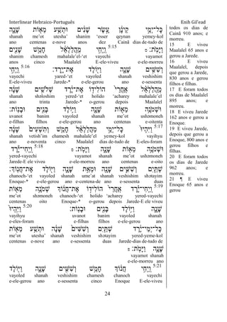 Interlinear Hebraico-Português Enih Gil’ead
24
‫ִ֑ה‬ָ‫ָנ‬‫ש‬ ‫ֹות‬ ִׁ֖‫ֵא‬‫מ‬ ‫ע‬ֵַ֥‫ש‬ְ‫־את‬ ‫ים‬ ִֹ֔‫נ‬ָ‫ש‬ ‫ֶר‬‫ׂש‬ֶָ֣‫ע‬ ‫ן‬ ָֹ֔‫נ‬‫ֵי‬‫ק‬ ‫י‬ֵָ֣‫ְמ‬‫י‬‫ָל־‬‫׃א‬
shanah me‟ot utesha‟ shanim „esser qeynan yemey-kol
ano centenas e-nove anos dez Cainã dias de-tudo de
‫ָֽת׃‬ֹ ‫ָמ‬‫ׁא‬ַ‫ו‬‫ס‬
5:15
‫ִׁ֖ים‬ִ‫נ‬ָ‫ש‬ ‫ֵ֥ש‬ֵ‫ָמ‬‫ח‬ ‫ל‬ ֵֹ֔‫א‬ְ‫ל‬ַ‫ל‬ֲ‫ה‬ַ ָֽ‫מ‬ ‫י‬ִָ֣‫ְח‬‫י‬ַ ָֽ‫ו‬
shanim chamesh mahalale‟el-„et vayechi vayamot
anos cinco Maalalel E-ele-viveu e-ele-morreu
‫ד׃‬ ֶ‫ָֽר‬ ָ‫י‬‫ֶת־‬‫א‬ ‫ֶד‬‫ל‬‫ֹו‬ִׁ֖‫ַׁא‬‫ו‬ ‫ִ֑ה‬ָ‫ָנ‬‫ש‬ ‫ים‬ ִָ֣‫ִש‬‫ש‬ְ‫ו‬5:16
‫י‬ִָ֣‫ְח‬‫י‬ַ ָֽ‫ו‬
vayechi yared-„et vayoled shanah veshishim
E-ele-viveu Jarede-* e-ele-gerou ano e-sessenta
‫ה‬ ָֹ֔‫נ‬ָ‫ש‬ ‫ים‬ ִָ֣‫ְֹלש‬‫ש‬ ‫ד‬ ֶ‫ר‬ֶֹ֔‫י‬‫ֶת־‬‫א‬ ‫ֹו‬ ָ֣‫ִיד‬‫ל‬‫הֹו‬ ֹ֙‫י‬ ֵ‫ֲר‬‫ח‬ַ ָֽ‫א‬ ‫ל‬ ֵָ֗‫א‬ְ‫ל‬ַ‫ל‬ֲ‫ה‬ַ ָֽ‫מ‬
shanah shəloshim yered-„et holido „acharey mahalale‟el
ano trinta Jarede-* o-gerou depois Maalalel
‫ָֹֽות׃‬‫נ‬ָ‫ב‬‫־א‬ ‫ִׁ֖ים‬ִ‫נ‬ָ‫ֺא‬ ‫ֶד‬‫ל‬‫ֵֹ֥ו‬‫ׁא‬ַ‫ו‬ ‫ִ֑ה‬ָ‫ָנ‬‫ש‬ ‫ֹות‬ ִׁ֖‫ֵא‬‫מ‬ ‫ֵ֥ה‬ֶ‫ֹנ‬ ‫ְמ‬‫ש‬‫־א‬
uvanot banim vayoled shanah me‟ot ushəmoneh
e-filhas filhos e-ele-gerou ano centenas e-oitenta
5:17
‫ה‬ ָֹ֔‫נ‬ָ‫ש‬ ֹ֙‫ִים‬‫ע‬ְ‫ש‬ִ‫ְת‬‫ו‬ ‫ִ֤ש‬ֵ‫ָמ‬‫ח‬ ‫ל‬ ֵֹ֔‫א‬ְ‫ל‬ַ‫ל‬ֲ‫ה‬ַ‫מ‬ ‫י‬ֵָ֣‫ְמ‬‫י‬‫ָל־‬‫׃א‬ ֹ֙‫־א‬‫ְי‬‫ה‬ִ‫ׁא‬ַ‫ו‬
shanah vetish‟im chamesh mahalale‟el yemey-kol vayihyu
ano e-noventa cinco Maalalel dias de-tudo de E-eles-foram
‫ָֽת׃‬ֹ ‫ָמ‬‫ׁא‬ַ‫ו‬ ‫ִ֑ה‬ָ‫ָנ‬‫ש‬ ‫ֹות‬ ִׁ֖‫ֵא‬‫מ‬ ‫ֵ֥ה‬ֶ‫ֹנ‬ ‫ְמ‬‫ש‬‫־א‬‫ס‬
5:18
‫ד‬ ֶ‫ר‬ֶ‫י‬‫ִי־‬‫ח‬ְ‫י‬ַ ָֽ‫ו‬
yered-vayechi vayamot shanah me‟ot ushəmoneh
Jarede-E ele viveu e-ele-morreu ano centenas e-oito
‫ָֹֽוְך׃‬‫נ‬ֲ‫ח‬‫ֶת־‬‫א‬ ‫ֶד‬‫ל‬‫ֹו‬ִׁ֖‫ַׁא‬‫ו‬ ‫ִ֑ה‬ָ‫ָנ‬‫ש‬ ‫ת‬ַָ֣‫ְא‬‫מ‬‫־א‬ ‫ִׁ֖ה‬ָ‫ָנ‬‫ש‬ ‫ים‬ִִ֛‫ִש‬‫ש‬ְ‫ו‬ ‫ִם‬‫י‬ַַּ֧ ְ‫ש‬
chanoch-„et vayoled shanah ume‟at shanah veshishim shətayim
Enoque-* e-ele-gerou ano e-centena-de ano e-sessenta duas
5:19
‫ֹות‬ ִׁ֖‫ֵא‬‫מ‬ ‫ֵ֥ה‬ֶ‫ֹנ‬ ‫ְמ‬‫ש‬ ‫ֹוְך‬ ֹ֔‫ֲנ‬‫ח‬‫ֶת־‬‫א‬ ‫ֹו‬ ָ֣‫ִיד‬‫ל‬‫הֹו‬ ֹ֙‫י‬ ֵ‫ֲר‬‫ח‬ַ ָֽ‫א‬ ‫ד‬ ֶ‫ר‬ֶָ֗‫י‬‫ִי־‬‫ח‬ְ‫י‬ַ ָֽ‫ו‬
me‟ot shəmoneh chanoch-„et holido „acharey yered-vayechi
centenas oito Enoque-* o-gerou depois Jarede-E ele viveu
‫ָֹֽות׃‬‫נ‬ָ‫ב‬‫־א‬ ‫ִׁ֖ים‬ִ‫נ‬ָ‫ֺא‬ ‫ֶד‬‫ל‬‫ֵֹ֥ו‬‫ׁא‬ַ‫ו‬ ‫ִ֑ה‬ָ‫ָנ‬‫ש‬5:20
ֹ֙‫־א‬‫ְי‬‫ה‬ָֽ ִ‫ׁא‬ַ‫ו‬
vayihyu uvanot banim vayoled shanah
e-eles-foram e-filhas filhos e-ele-gerou ano
‫ֹות‬ ִׁ֖‫ֵא‬‫מ‬ ‫ע‬ֵַ֥‫ש‬ְ‫־את‬ ‫ה‬ ָֹ֔‫נ‬ָ‫ש‬ ֹ֙‫ִים‬‫ש‬ִ‫ש‬ְ‫ו‬ ‫ִם‬‫י‬ִַ֤ ְ‫ש‬ ‫ד‬ ֶ‫ר‬ֶֹ֔‫י‬‫ֵי־‬‫מ‬ְ‫י‬‫ָל־‬‫׃א‬
me‟ot utesha‟ shanah veshishim shətayim yered-yeme-kol
centenas e-nove ano e-sessenta duas Jarede-dias de-tudo de
‫ָֽת׃‬ֹ ‫ָמ‬‫ׁא‬ַ‫ו‬ ‫ִ֑ה‬ָ‫ָנ‬‫ש‬‫פ‬
vayamot shanah
e-ele-morreu ano
5:21
‫ֶד‬‫ל‬‫ֹו‬ִׁ֖‫ַׁא‬‫ו‬ ‫ִ֑ה‬ָ‫ָנ‬‫ש‬ ‫ים‬ ִִׁ֖‫ִש‬‫ש‬ְ‫ו‬ ‫ֵ֥ש‬ֵ‫ָמ‬‫ח‬ ‫ֹוְך‬ ֹ֔‫ֲנ‬‫ח‬ ‫י‬ִָ֣‫ְח‬‫י‬ַ ָֽ‫ו‬
vayoled shanah veshishim chamesh chanoch vayechi
e-ele-gerou ano e-sessenta cinco Enoque E-ele-viveu
todos os dias de
Cainã 910 anos; e
morreu.
15 E viveu
Maalalel 65 anos e
gerou a Jarede.
16 E viveu
Maalalel, depois
que gerou a Jarede,
830 anos e gerou
filhos e filhas.
17 E foram todos
os dias de Maalalel
895 anos; e
morreu.
18 E viveu Jarede
162 anos e gerou a
Enoque.
19 E viveu Jarede,
depois que gerou a
Enoque, 800 anos e
gerou filhos e
filhas.
20 E foram todos
os dias de Jarede
962 anos; e
morreu.
21 ¶ E viveu
Enoque 65 anos e
gerou
 
