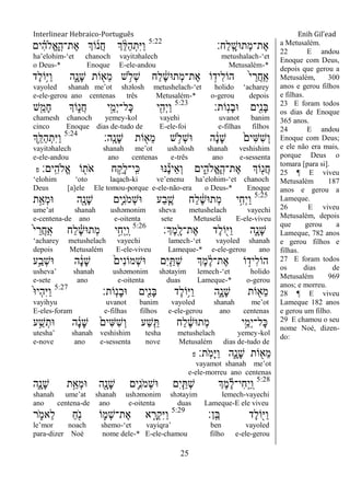 Interlinear Hebraico-Português Enih Gil’ead
25
‫ַח׃‬‫ל‬ָֽ ָ‫ְת־אש‬‫מ‬‫ֶת־‬‫א‬5:22
‫ים‬ ִָ֗‫ה‬‫ֱֹל‬‫א‬ָ ָֽ‫ֶת־ה‬‫א‬ ‫ֹוְך‬‫ֲנ‬‫ח‬ ‫ְך‬ ֵָ֨‫ׄא‬ַ‫ה‬ְ‫ִת‬‫ׁא‬ַ‫ו‬
ha‟elohim-„et chanoch vayitəhalech metushalach-„et
o Deus-* Enoque E-ele-andou Metusalém-*
‫ֶד‬‫ל‬‫ֵֹ֥ו‬‫ׁא‬ַ‫ו‬ ‫ִ֑ה‬ָ‫ָנ‬‫ש‬ ‫ֹות‬ ִׁ֖‫ֵא‬‫מ‬ ‫ש‬ ֵ֥‫ְֹל‬‫ש‬ ‫ַח‬‫ל‬ ֶֹ֔‫ש‬‫ְת־א‬‫מ‬‫ֶת־‬‫א‬ ‫ֹו‬ ָ֣‫ִיד‬‫ל‬‫הֹו‬ ֹ֙‫י‬ ֵ‫ֲר‬‫ח‬ַ ָֽ‫א‬
vayoled shanah me‟ot shəlosh metushelach-„et holido „acharey
e-ele-gerou ano centenas três Metusalém-* o-gerou depois
‫ָֹֽות׃‬‫נ‬ָ‫ב‬‫־א‬ ‫ִׁ֖ים‬ִ‫נ‬ָ‫ֺא‬5:23
‫ִ֤ש‬ֵ‫ָמ‬‫ח‬ ‫ֹוְך‬ִ֑‫ֲנ‬‫ח‬ ‫י‬ֵָ֣‫ְמ‬‫י‬‫ָל־‬‫׃א‬ ‫י‬ִִׁ֖‫ְה‬‫י‬ַ‫ו‬
chamesh chanoch yemey-kol vayehi uvanot banim
cinco Enoque dias de-tudo de E-ele-foi e-filhas filhos
‫ָֽה׃‬ ָ‫ָנ‬‫ש‬ ‫ֹות‬ ִׁ֖‫ֵא‬‫מ‬ ‫ש‬ ֵ֥‫ְֹל‬‫ש‬‫־א‬ ‫ה‬ ָֹ֔‫נ‬ָ‫ש‬ ֹ֙‫ִים‬‫ש‬ִ‫ש‬ְ‫ו‬5:24
‫ְֵ֥ך‬ֵ‫ַׄא‬‫ה‬ְ‫ִת‬‫ׁא‬ַ‫ו‬
vayitəhalech shanah me‟ot ushəlosh shanah veshishim
e-ele-andou ano centenas e-três ano e-sessenta
‫ָֽים׃‬ ִ‫ֱֹלה‬‫א‬ ‫ֹו‬ ִׁ֖‫ֹת‬ ‫א‬ ‫ח‬ ֵַ֥‫ָק‬‫ל‬‫ָֽי־‬ ִ‫׃א‬ ‫׆א־א‬ֶ‫נ‬‫ֵי‬‫א‬ְ‫ו‬ ‫ים‬ִִ֑‫ֱֹלה‬‫א‬ָ ָֽ‫ֶת־ה‬‫א‬ ‫ֹוְך‬ִׁ֖‫ֲנ‬‫ח‬‫פ‬
„elohim „oto laqach-ki ve‟enenu ha‟elohim-„et chanoch
Deus [a]ele Ele tomou-porque e-ele-não-era o Deus-* Enoque
5:25
‫ת‬ַָ֣‫ְא‬‫מ‬‫־א‬ ‫ִׁ֖ה‬ָ‫ָנ‬‫ש‬ ‫ִ֛ים‬ִ‫נ‬ֹ ‫ְמ‬‫ש‬‫־א‬ ‫ַע‬‫ב‬ ֶַּ֧‫ש‬ ‫ַח‬‫ל‬ ֶֹ֔‫ש‬‫ְת־א‬‫מ‬ ‫י‬ִָ֣‫ְח‬‫י‬ַ‫ו‬
ume‟at shanah ushəmonim sheva metushelach vayechi
e-centena-de ano e-oitenta sete Metuselá E-ele-viveu
‫ְֶך׃‬‫מ‬ָֽ ָ‫ֶת־ל‬‫א‬ ‫ֶד‬‫ל‬‫ֹו‬ִׁ֖‫ַׁא‬‫ו‬ ‫ִ֑ה‬ָ‫ָנ‬‫ש‬5:26
ֹ֙‫י‬ ֵ‫ֲר‬‫ח‬ַ ָֽ‫א‬ ‫ַח‬‫ל‬ ֶָ֗‫ש‬‫ְת־א‬‫מ‬ ‫י‬ִָ֣‫ְח‬‫י‬ַ ָֽ‫ו‬
„acharey metushelach vayechi lamech-„et vayoled shanah
depois Metusalém E-ele-viveu Lameque-* e-ele-gerou ano
‫ֵ֥ע‬ַ‫ְב‬‫ש‬‫־א‬ ‫ה‬ ָֹ֔‫נ‬ָ‫ש‬ ֹ֙‫ִים‬‫נ‬‫ְמֹו‬‫ש‬‫־א‬ ‫ִם‬‫י‬ִַ֤ ְ‫ש‬ ‫ְֶך‬‫מ‬ ֶֹ֔‫ל‬‫ֶת־‬‫א‬ ‫ֹו‬ ָ֣‫ִיד‬‫ל‬‫הֹו‬
usheva‟ shanah ushəmonim shətayim lemech-„et holido
e-sete ano e-oitenta duas Lameque-* o-gerou
‫ָֹֽות׃‬‫נ‬ָ‫ב‬‫־א‬ ‫ִׁ֖ים‬ִ‫נ‬ָ‫ֺא‬ ‫ֶד‬‫ל‬‫ֵֹ֥ו‬‫ׁא‬ַ‫ו‬ ‫ִ֑ה‬ָ‫ָנ‬‫ש‬ ‫ֹות‬ ִׁ֖‫ֵא‬‫מ‬5:27
ֹ֙‫־א‬‫ְי‬‫ה‬ִ‫ׁא‬ַ‫ו‬
vayihyu uvanot banim vayoled shanah me‟ot
E-eles-foram e-filhas filhos e-ele-gerou ano centenas
‫ע‬ֵַ֥‫ש‬ְ‫־את‬ ‫ה‬ ָֹ֔‫נ‬ָ‫ש‬ ֹ֙‫ִים‬‫ש‬ִ‫ש‬ְ‫ו‬ ‫ַע‬‫ש‬ִֵ֤ ‫ַח‬‫ל‬ ֶֹ֔‫ש‬‫ְת־א‬‫מ‬ ‫י‬ֵָ֣‫ְמ‬‫י‬‫ָל־‬‫׃א‬
utesha‟ shanah veshishim tesha metushelach yemey-kol
e-nove ano e-sessenta nove Metusalém dias de-tudo de
‫ָֽת׃‬ֹ ‫ָמ‬‫ׁא‬ַ‫ו‬ ‫ִ֑ה‬ָ‫ָנ‬‫ש‬ ‫ֹות‬ ִׁ֖‫ֵא‬‫מ‬‫פ‬
vayamot shanah me‟ot
e-ele-morreu ano centenas
5:28
‫ִ֑ה‬ָ‫ָנ‬‫ש‬ ‫ת‬ַָ֣‫ְא‬‫מ‬‫־א‬ ‫ִׁ֖ה‬ָ‫ָנ‬‫ש‬ ‫ִ֛ים‬ִ‫נ‬ֹ ‫ְמ‬‫ש‬‫־א‬ ‫ִם‬‫י‬ַַּ֧ ְ‫ש‬ ‫ְֶך‬‫מ‬ֶ‫ל‬‫ִי־‬‫ח‬ְ‫י‬ַ ָֽ‫ו‬
shanah ume‟at shanah ushəmonim shətayim lemech-vayechi
ano centena-de ano e-oitenta duas Lameque-E ele viveu
‫ָֽן׃‬ ֵ‫ֺא‬ ‫ֶד‬‫ל‬‫ֹו‬ִׁ֖‫ַׁא‬‫ו‬5:29
‫ר‬ ִֹ֑ ‫ֵאמ‬‫ל‬ ַ‫ח‬ִֹׁ֖ ‫נ‬ ‫ֹו‬ ִ֛‫ְמ‬‫ש‬‫ֶת־‬‫א‬ ‫א‬ ַָּ֧‫ְר‬‫ק‬ִ‫ׁא‬ַ‫ו‬
le‟mor noach shemo-„et vayiqra‟ ben vayoled
para-dizer Noé nome dele-* E-ele-chamou filho e-ele-gerou
a Metusalém.
22 E andou
Enoque com Deus,
depois que gerou a
Metusalém, 300
anos e gerou filhos
e filhas.
23 E foram todos
os dias de Enoque
365 anos.
24 E andou
Enoque com Deus;
e ele não era mais,
porque Deus o
tomara [para si].
25 ¶ E viveu
Metusalém 187
anos e gerou a
Lameque.
26 E viveu
Metusalém, depois
que gerou a
Lameque, 782 anos
e gerou filhos e
filhas.
27 E foram todos
os dias de
Metusalém 969
anos; e morreu.
28 ¶ E viveu
Lameque 182 anos
e gerou um filho.
29 E chamou o seu
nome Noé, dizen-
do:
 