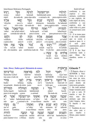 Interlinear Hebraico-Português Enih Gil’ead
30
‫ֶׂש‬‫מ‬ ֵֶ֥‫ר‬ ‫ל‬ ִֹ֛ ‫ִ׃א‬‫מ‬ ‫ֽא‬ ָֹ֔‫נ‬‫ִי‬‫מ‬ְ‫ל‬ ֹ֙‫ָה‬‫מ‬ֵ‫ה‬ְ‫ֺא‬ַ‫ה‬‫ִן־‬‫מ‬‫־א‬ ‫ה־א‬ ֵָ֗‫נ‬‫ִי‬‫מ‬ְ‫ל‬
remes mikol leminah habehemah-umin leminehu
réptil de-tudo-de para-tipo-dela o animal-e de para-espécie-dele
‫ִׁ֖יָך‬ֶ‫ֵל‬‫א‬ ‫א־א‬ ֵֹ֥ ‫ָב‬‫י‬ ‫ל‬ ִֹ֛ ‫ִ׃א‬‫מ‬ ‫ִם‬‫י‬ַַּ֧‫ְנ‬‫ש‬ ‫ִ֑ה־א‬ֵ‫ִינ‬‫מ‬ְ‫ל‬ ‫ה‬ִָׁ֖‫מ‬ָ‫ֲד‬‫א‬ָ ָֽ‫ה‬
„eleycha yavo‟u mikol shənayim leminehu ha‟adamah
a-ti eles-virão de-todo-de dois para-espécie-dele a-terra
‫ֹות׃‬ָֽ‫י‬ֲ‫ח‬ַ ָֽ‫ְה‬‫ל‬6:21
‫ר‬ ֶָ֣‫ֲש‬‫א‬ ֹ֙‫ל‬ָ‫כ‬ֲ‫א‬ַ ָֽ‫ָל־מ‬‫׃א‬ִ‫מ‬ ָ֗‫ְָך‬‫ל‬‫ַח־‬‫ק‬ ‫ה‬ָָ֣ ַ‫א‬ְ‫ו‬
„asher ma‟achal-mikol lecha-qach ve‟atah lehachayot
que comida-de tudo de para ti-toma e-tu para-preservar-a-vida
‫ם‬ִֶׁ֖‫ָה‬‫ל‬ְ‫ו‬ ִ֛‫ְָך‬‫ל‬ ‫ֵ֥ה‬ָ‫י‬ָ‫ה‬ְ‫ו‬ ‫ִ֑יָך‬ֶ‫ֵל‬‫א‬ ִָׁ֖ ְ‫פ‬ַ‫ס‬‫ְָא‬‫ו‬ ‫ל‬ ֵֹ֔‫כ‬‫ָא‬ֵ ָֽ‫י‬
velahem lecha vehayah „eleycha ve‟assafta ye‟achel
e-para-eles para-tí e-será para-tí e-tu-ajunta ele-é-comido
‫ָֽה׃‬ ָ‫ְל‬‫כ‬‫ְָא‬‫ל‬6:22
‫ֹו‬ ִ֛‫ֹת‬ ‫א‬ ‫ֵ֥ה‬ָ‫ִ־א‬‫צ‬ ‫ר‬ ֶָ֨‫ש‬ֲ‫א‬ ‫ֹל‬ ‫כ‬ ְֶּ֠‫׃א‬ ַ‫ח‬ִֹ֑ ‫נ‬ ‫ַׂש‬‫ע‬ִַׁ֖‫ׁא‬ַ‫ו‬
„oto tsivah „asher kechol noach vaya‟as le‟achlah
ele ele-mandou que conforme-tudo de Noé E-ele-fez para-comida
‫ָֽה׃‬ ָ‫ָׂש‬‫ע‬ ‫ֵ֥ן‬ֵ‫׃א‬ ‫ים‬ִִׁ֖‫ֱֹלה‬‫א‬‫ס‬
„assah ken „elohim
ele-fez assim Deus
conforme a sua
espécie e dos
animais, conforme
a sua espécie, de
todo réptil da terra,
conforme a sua
espécie, dois de
cada virão a ti, para
os conservares com
vida.
21 E tu toma para
ti de toda comida
que se come e
ajunta-a para ti; e
te será para
mantimento, para ti
e para eles.
22 ¶ E fez Noé
conforme tudo o
que Deus lhe
mandou, assim o
fez.
Sobe | Desce | Índice geral | Dicionário de nomes ‫ית‬ ִִׁ֖‫אש‬ ֵ‫ְר‬‫ֺא‬ Gênesis 7
7:1
ִׁ֖‫ָך‬ְ‫ֵית‬‫ֺא‬‫ָל־‬‫כ‬ְ‫ו‬ ‫ה‬ֵָ֥ ַ‫א‬‫ָֽא־‬ֹ ‫ֺא‬ ַ‫ח‬ ֹֹ֔ ‫ְנ‬‫ל‬ ֹ֙‫ָה‬‫ו‬‫ְה‬‫י‬ ‫ֶר‬‫מ‬‫ִ֤א‬ֹ ‫ַׁא‬‫ו‬
beytecha-vechol „atah-bo‟ lenoach „adonoay vayo‟mer
tua casa-e tudo de tu-vai para-Noé SENHOR E-Ele-disse
‫ֹור‬ ֵ֥‫ַּא‬‫ֺא‬ ‫ִׁ֖י‬ַ‫ָנ‬‫פ‬ְ‫ל‬ ‫ֵ֥יק‬ִ‫ַּא‬‫צ‬ ‫י‬ִ‫ִ֛ית‬ִ‫א‬ ָ‫ר‬ ֵ֥‫ָך‬ְ‫ֹת‬ ‫ָֽי־א‬ ִ‫׃א‬ ‫ה‬ִָ֑‫ב‬ֵ ַ‫ה‬‫ֶל־‬‫א‬
bador lefanay tsadiq rai‟ti „otecha-ki hatevah-„el
na-geração diante-de-mim justo eu-vi [a]ti-que a arca-para
‫ָֽה׃‬ ֶ‫ֿא‬ַ‫ה‬7:2
ִ֛‫ְָך‬‫ל‬‫ַח־‬ ָֽ ִ ‫ה‬ ָָ֗‫ְהֹור‬‫׀א‬ַ‫ה‬ ‫ה‬ָָ֣‫ֵמ‬‫ה‬ְ‫ֺא‬ַ‫ה‬ ‫׀‬ ‫ל‬ ָֹ֣ ‫ִ׃א‬‫מ‬
lecha-tiqach hatehorah habehemah mikol hazeh
para ti-tu tomarás a-pura o-animal De-tudo-de a-esta
‫א‬ ָ֣‫ֹל‬ ‫ֶר‬‫ש‬ ֲֶּ֠‫א‬ ‫ה‬ ֶָ֡‫מ‬ֵ‫ה‬ְ‫ֺא‬ַ‫ה‬‫ִן־‬‫מ‬‫־א‬ ‫ֹו‬ ִ֑ ְ‫ש‬ִ‫א‬ְ‫ו‬ ‫יש‬ִָ֣‫א‬ ‫ה‬ִָׁ֖‫ְע‬‫ב‬ִ‫ש‬ ‫ֵ֥ה‬ָ‫ְע‬‫ב‬ִ‫ש‬
lo‟ „asher habehemah-umin ve‟ishto „ish shivə‟ah shivə‟ah
não que o animal-e de e-sua-fêmea macho sete sete
‫ֹו׃‬ָֽ ְ‫ש‬ִ‫א‬ְ‫ו‬ ‫ֵ֥יש‬ִ‫א‬ ‫ִם‬‫י‬ִַׁ֖‫ְנ‬‫ש‬ ‫ִ֛וא‬ִ‫ה‬ ‫ה‬ ֵָ֥‫ֹר‬ ‫ְה‬‫ט‬7:3
‫ֹוף‬ ַּ֧‫ֵע‬‫מ‬ ‫ָ֣ם‬ַ‫ֻא‬
me‟of gam ve‟ishto „ish shənaim hi‟ tehorah
de-ave Também e-aua-fêmea macho dois ela pura
‫ֵֹ֥ות‬‫ׁא‬ַ‫ח‬ְ‫ל‬ ‫ה‬ִָ֑‫ֵב‬‫ק‬ְ‫נ‬‫־א‬ ‫ָ֣ר‬ָ‫ָכ‬‫ז‬ ‫ה‬ִָׁ֖‫ְע‬‫ב‬ִ‫ש‬ ‫ֵ֥ה‬ָ‫ְע‬‫ב‬ִ‫ש‬ ‫ִם‬‫י‬ִַ֛‫ָמ‬‫ש‬ַ‫ה‬
lechayot uneqevah zachar shivə‟ah shivə‟ah hashamayim
para-manter-vivo e-fêmea macho sete sete os-céus
1 ¶ Depois, disse o
SENHOR a Noé:
Entra tu e toda a
tua casa na arca,
porque te hei visto
justo diante de
mim nesta geração.
2 De todo animal
limpo tomarás para
ti sete e sete: O
macho e sua fê-
mea; mas dos
animais que não
[são] limpos, dois:
O macho e sua
fêmea.
3 Também de ave
dos céus sete e
sete: macho e
fêmea, para manter
viva
 