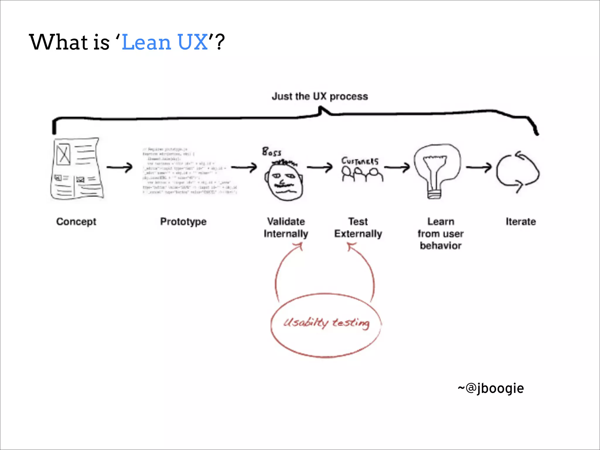 What is ‘Lean UX’?




                     ~@jboogie
 